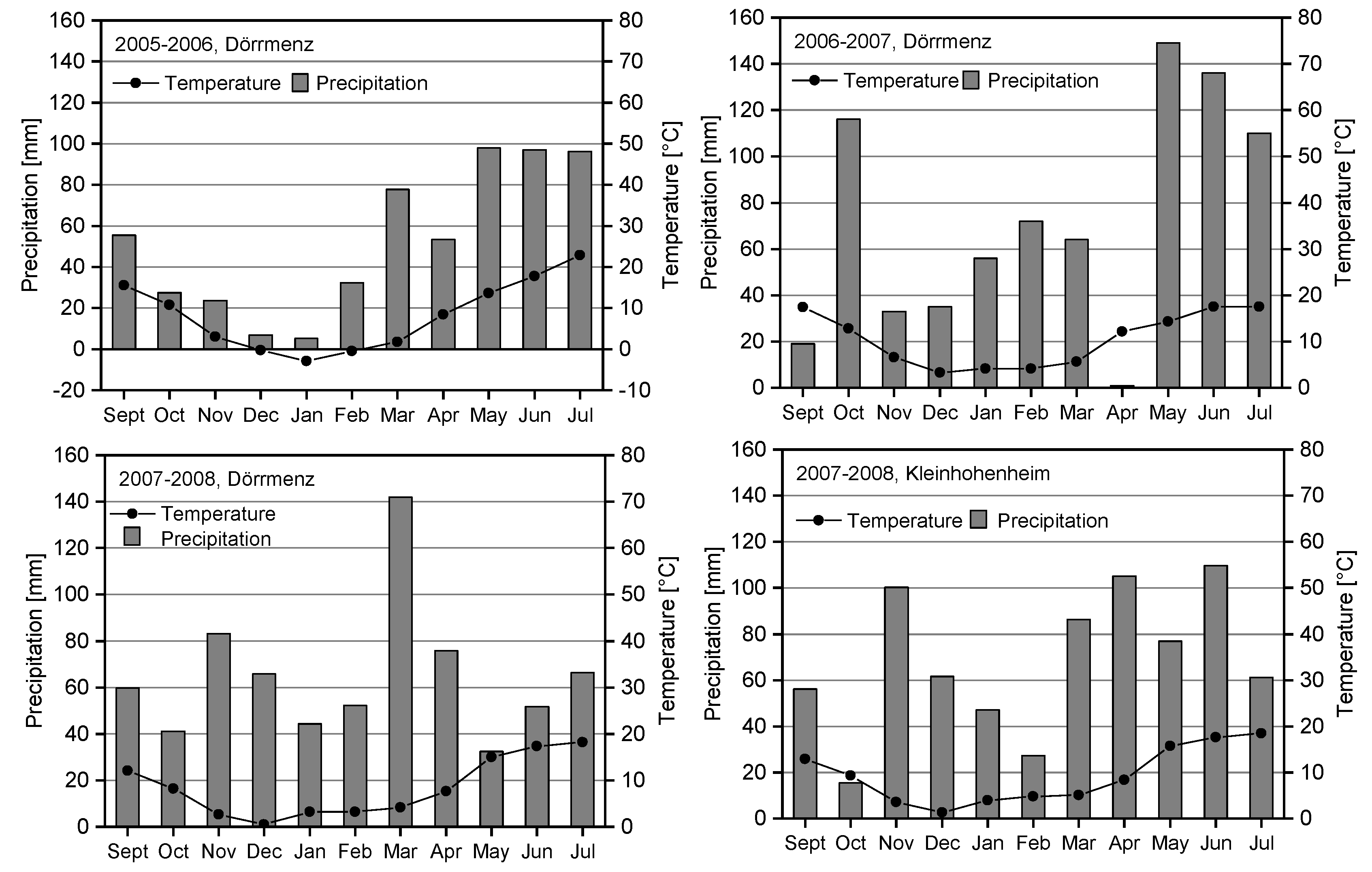 Agronomy 08 00294 g001 Agronomy 08 00294 g001