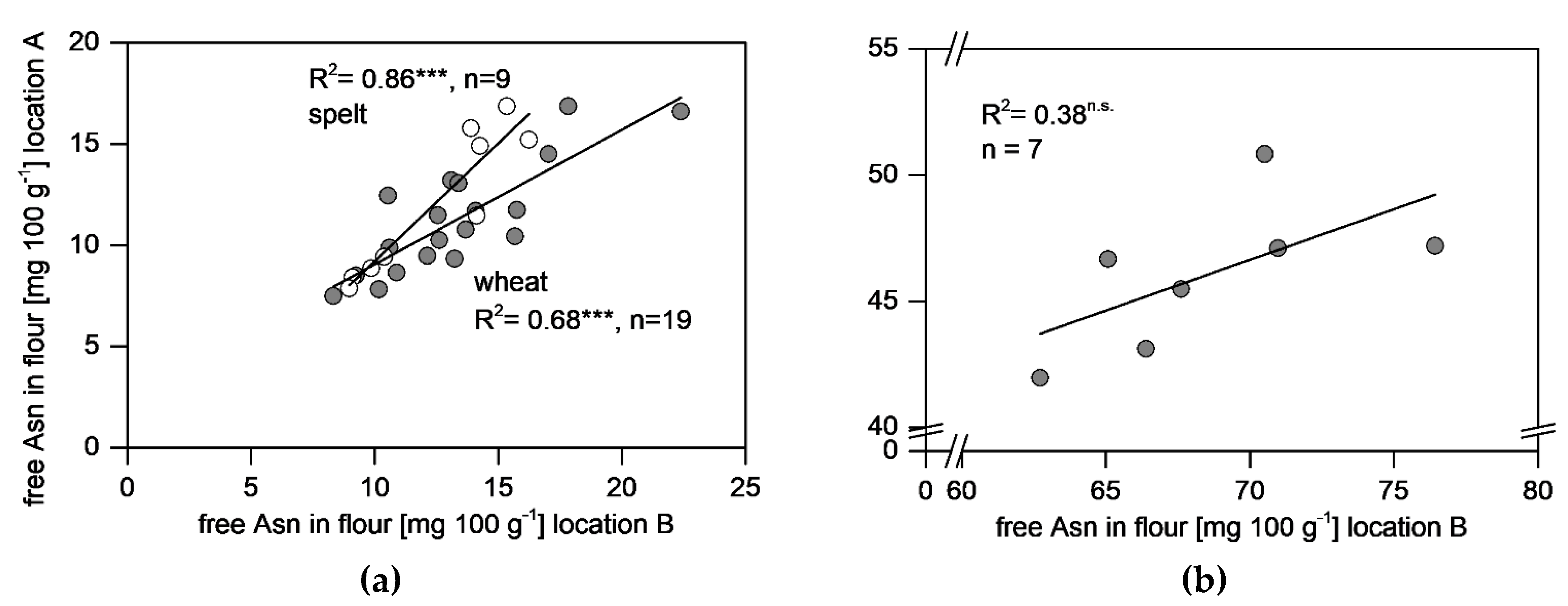 Agronomy 08 00294 g003 Agronomy 08 00294 g003