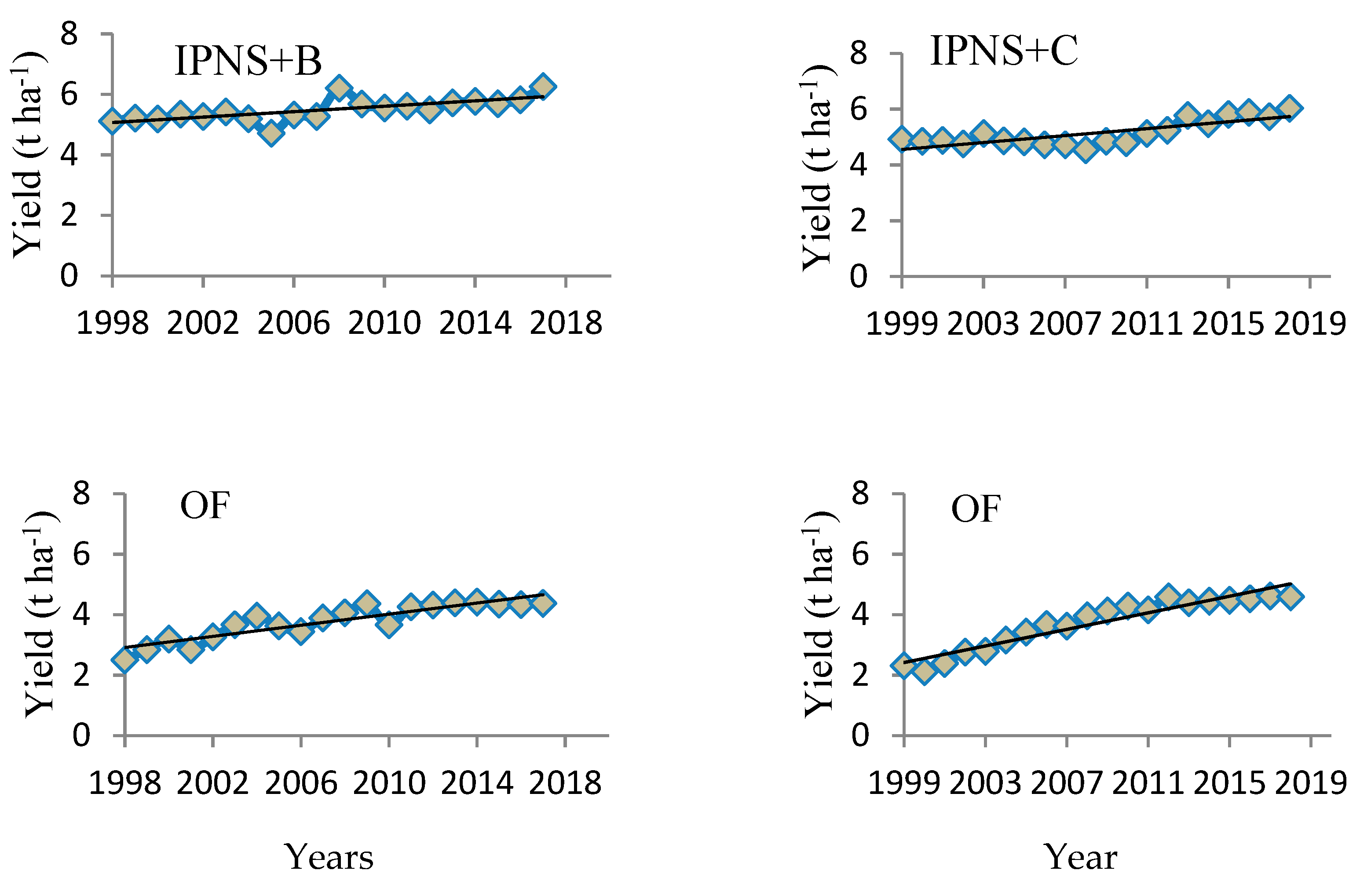 Agronomy 09 00001 g002b