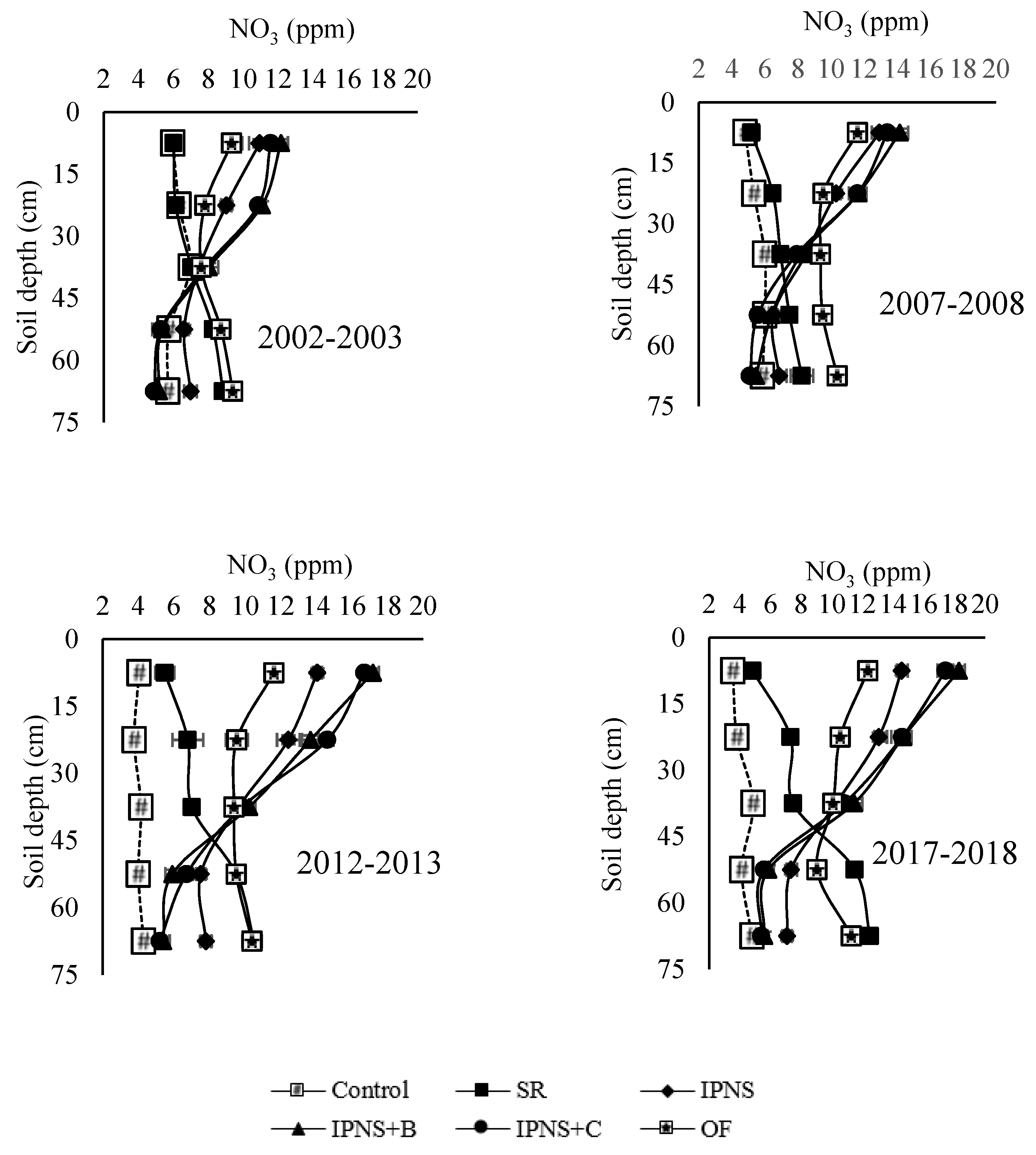 Agronomy 09 00001 g004