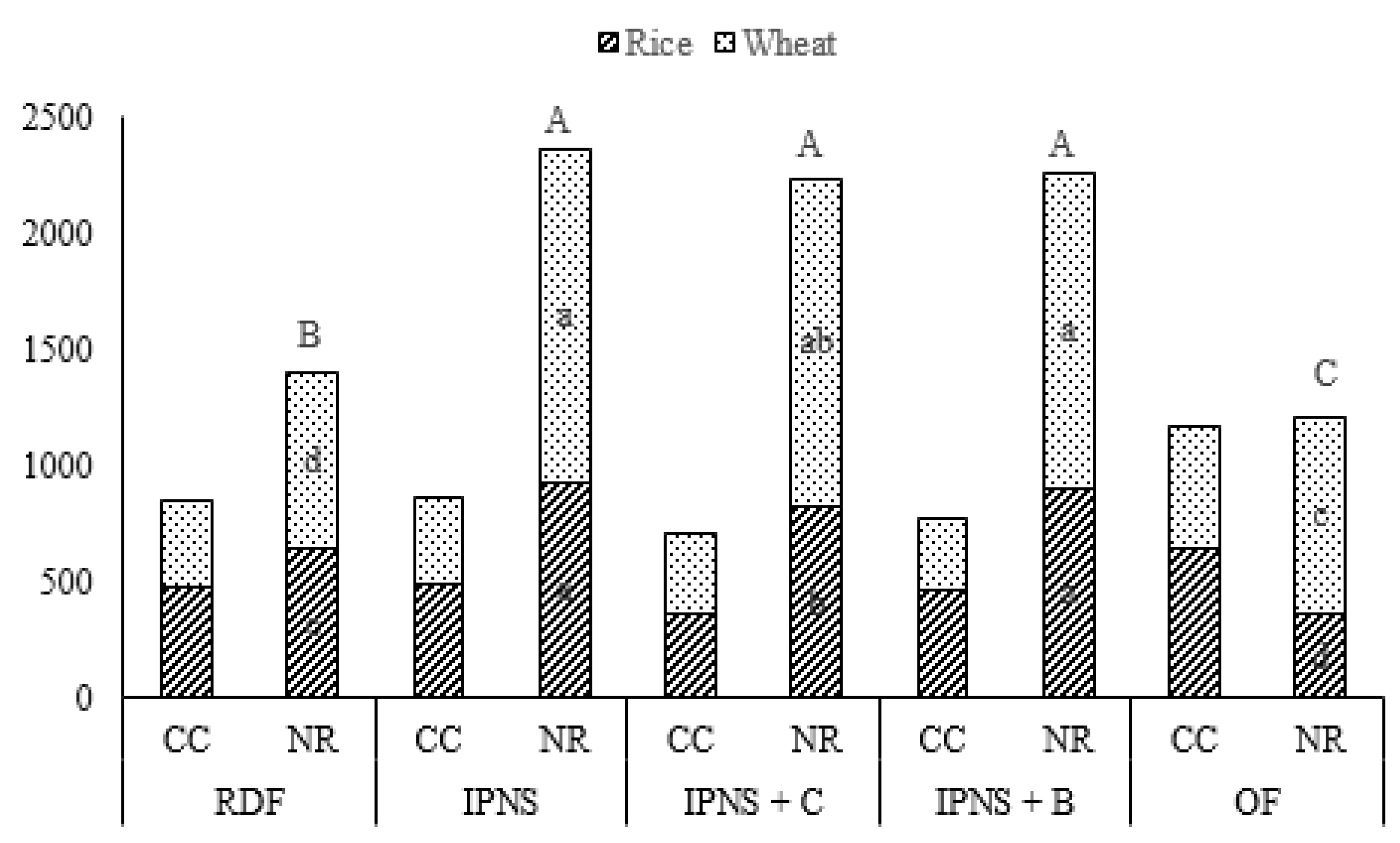 Agronomy 09 00001 g006