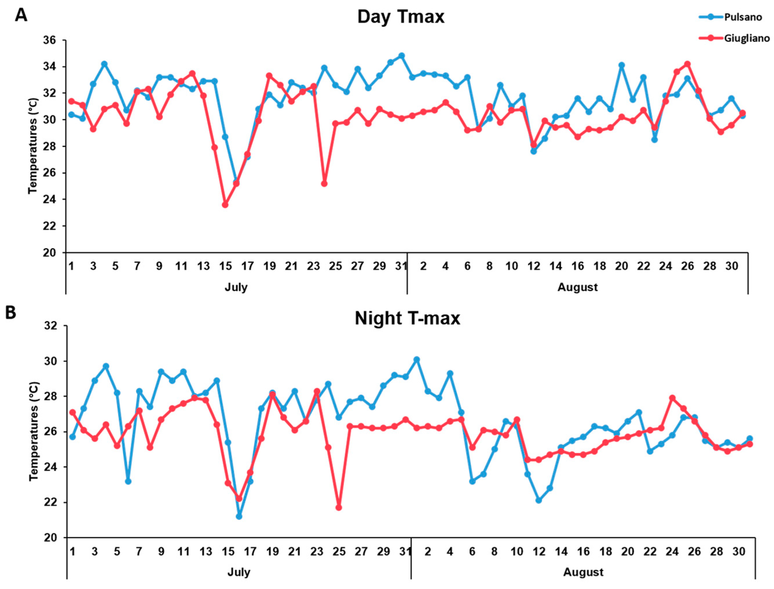 Agronomy 09 00022 g002