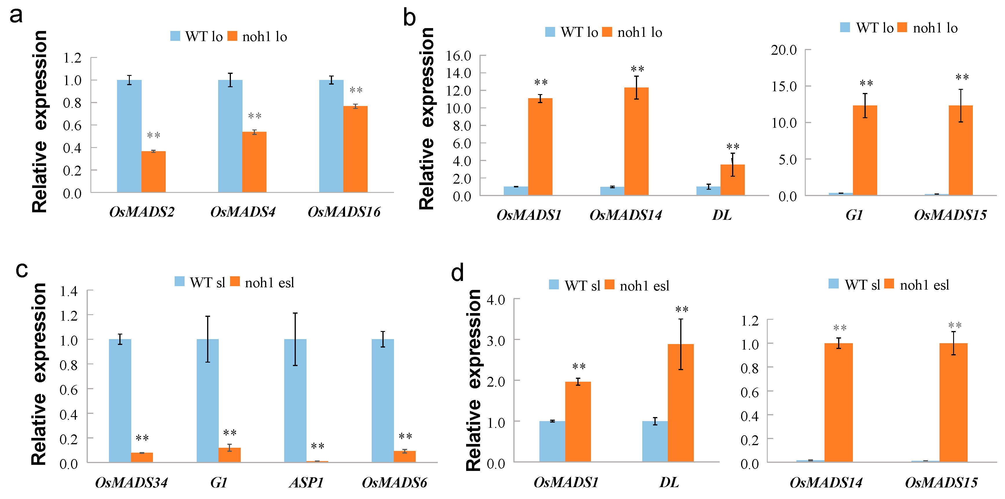 Agronomy 09 00056 g004