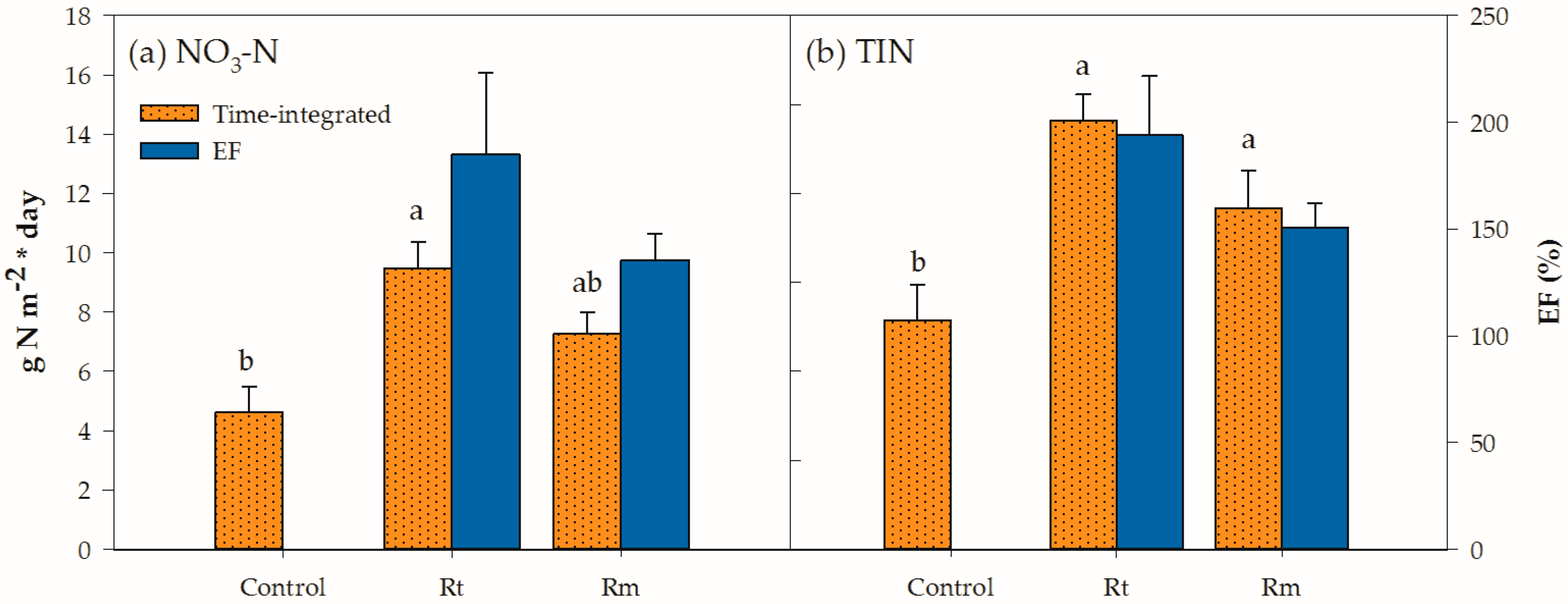 Agronomy 09 00069 g002
