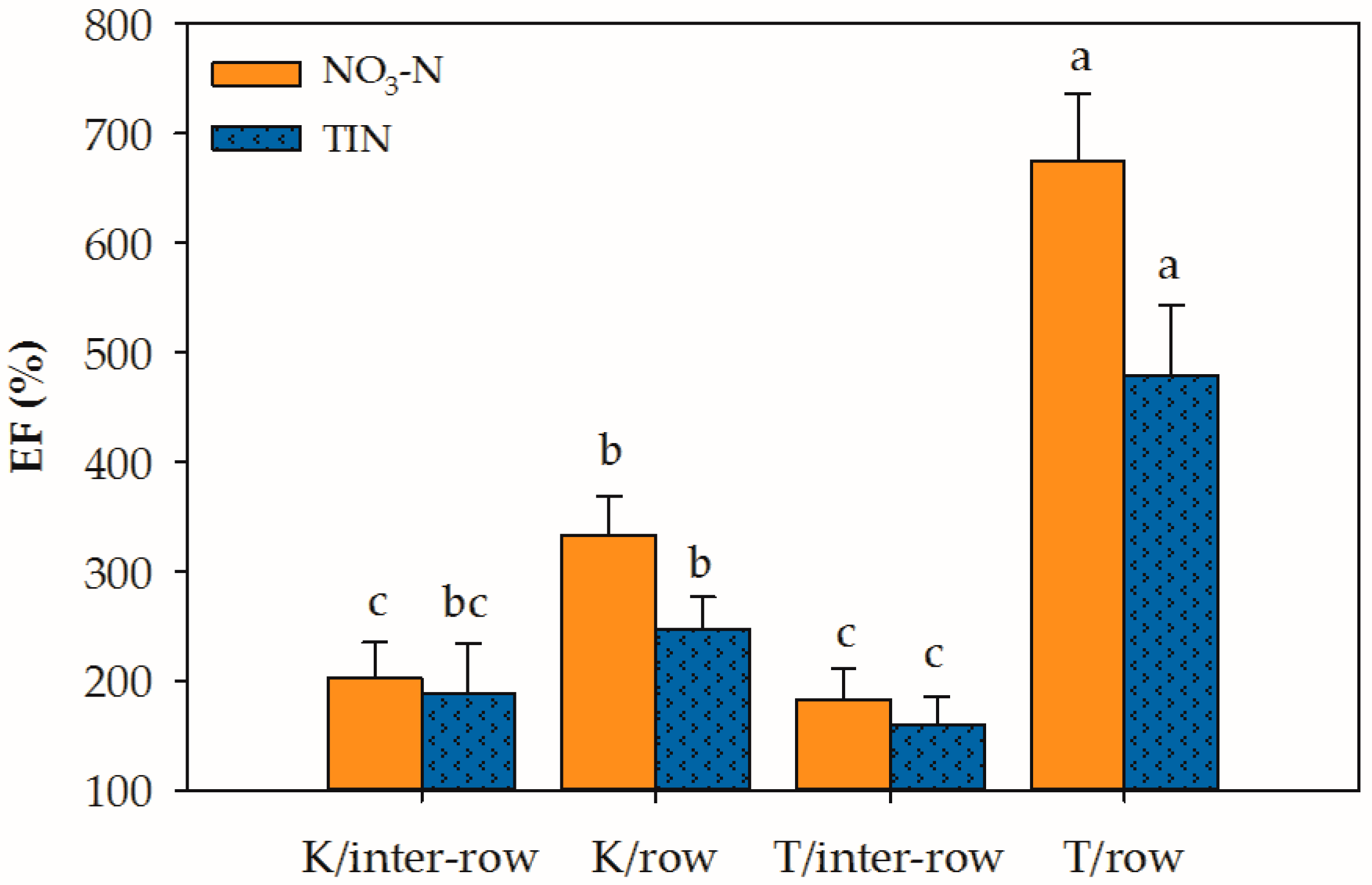 Agronomy 09 00069 g003