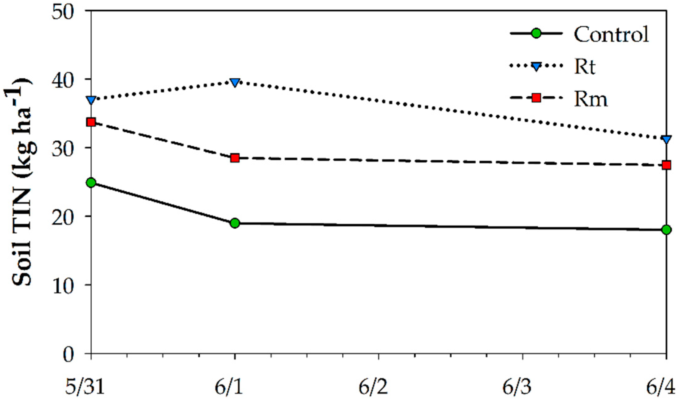 Agronomy 09 00069 g0a2