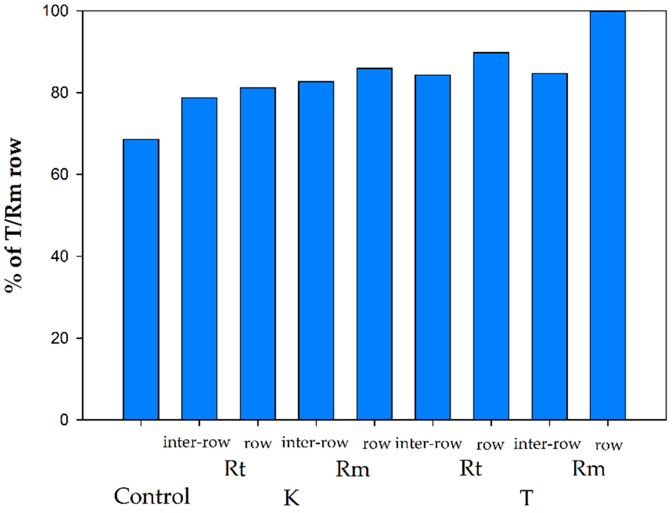 Agronomy 09 00069 g0a6