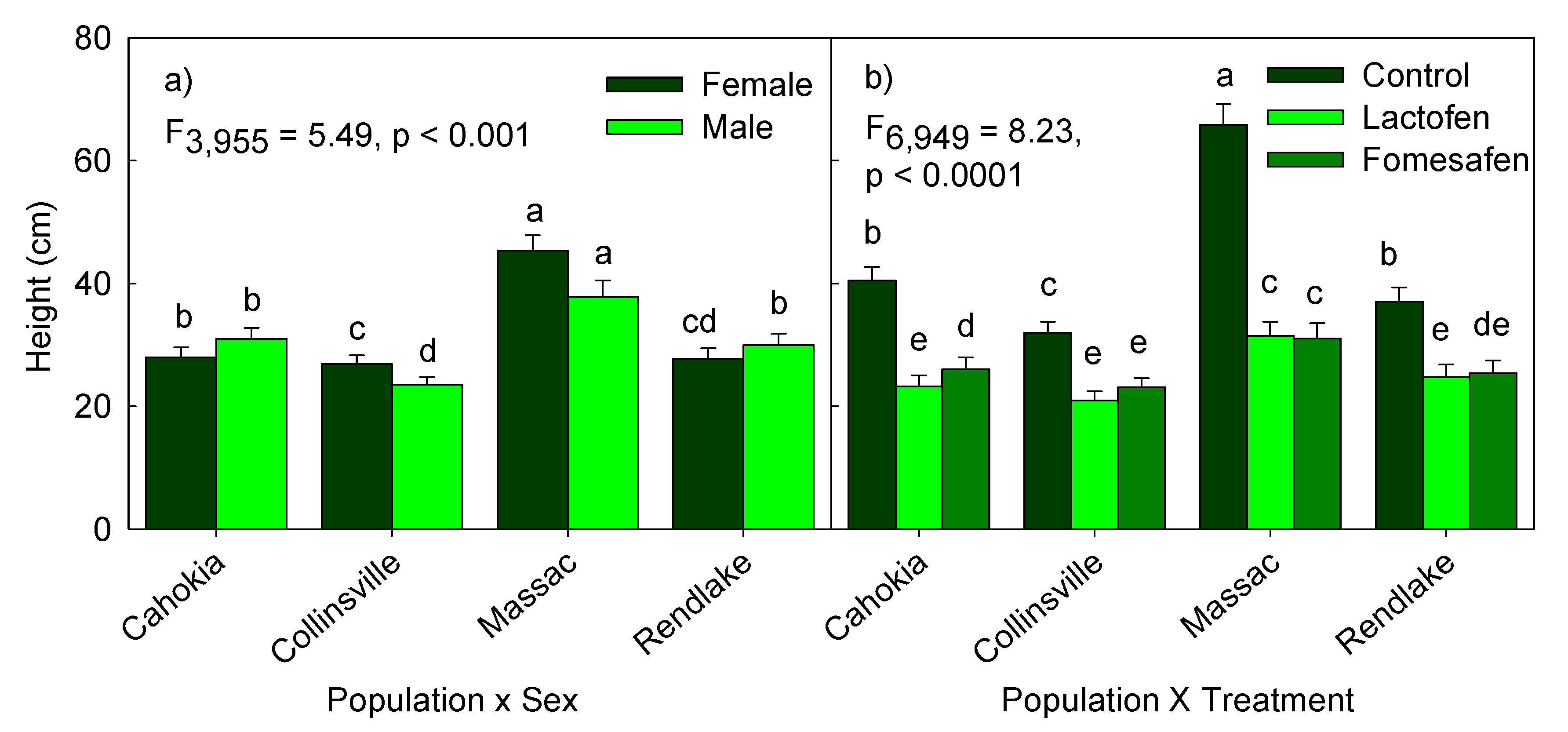 Agronomy 09 00275 g001