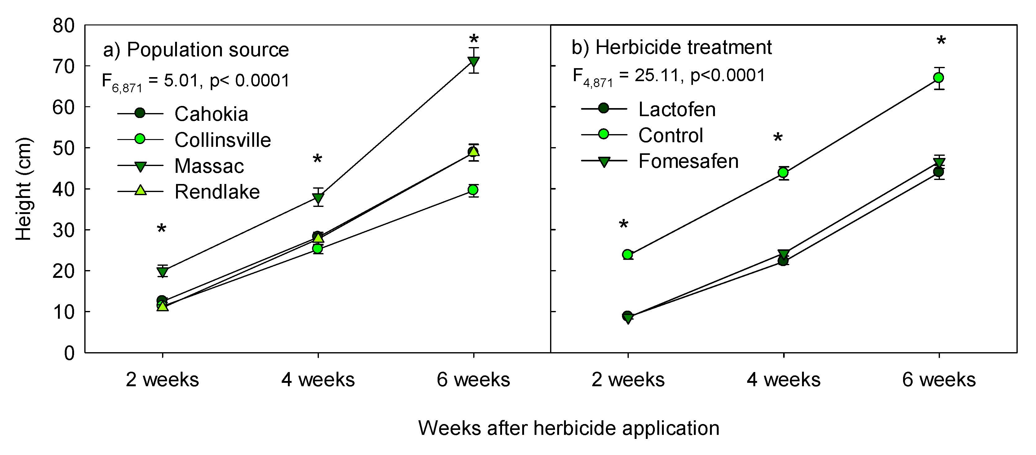 Agronomy 09 00275 g002