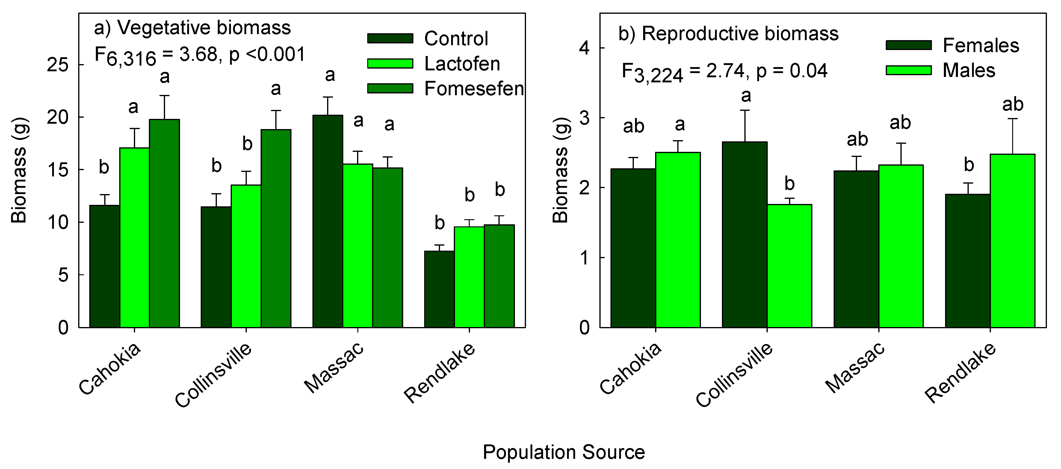 Agronomy 09 00275 g003