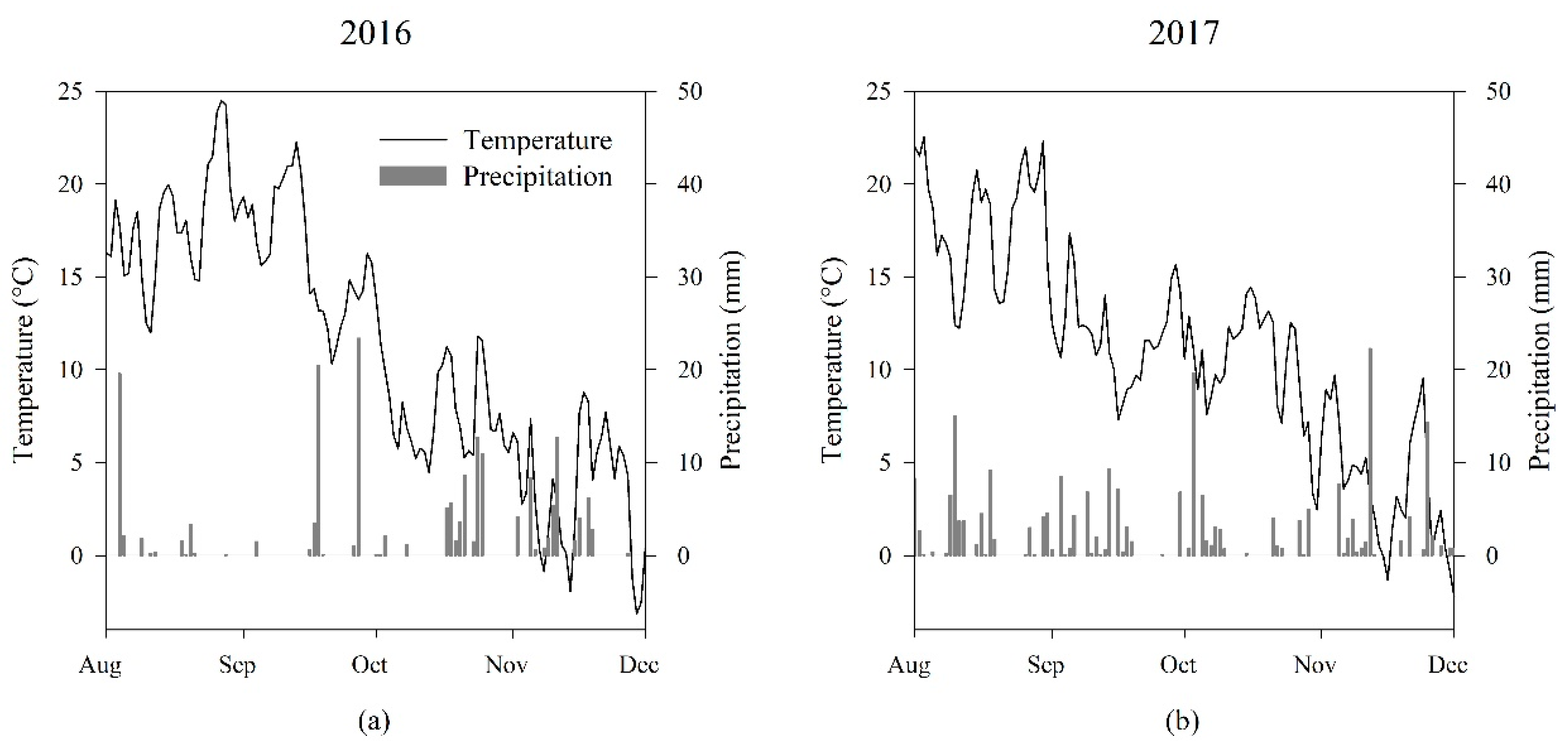 Agronomy 09 00294 g001