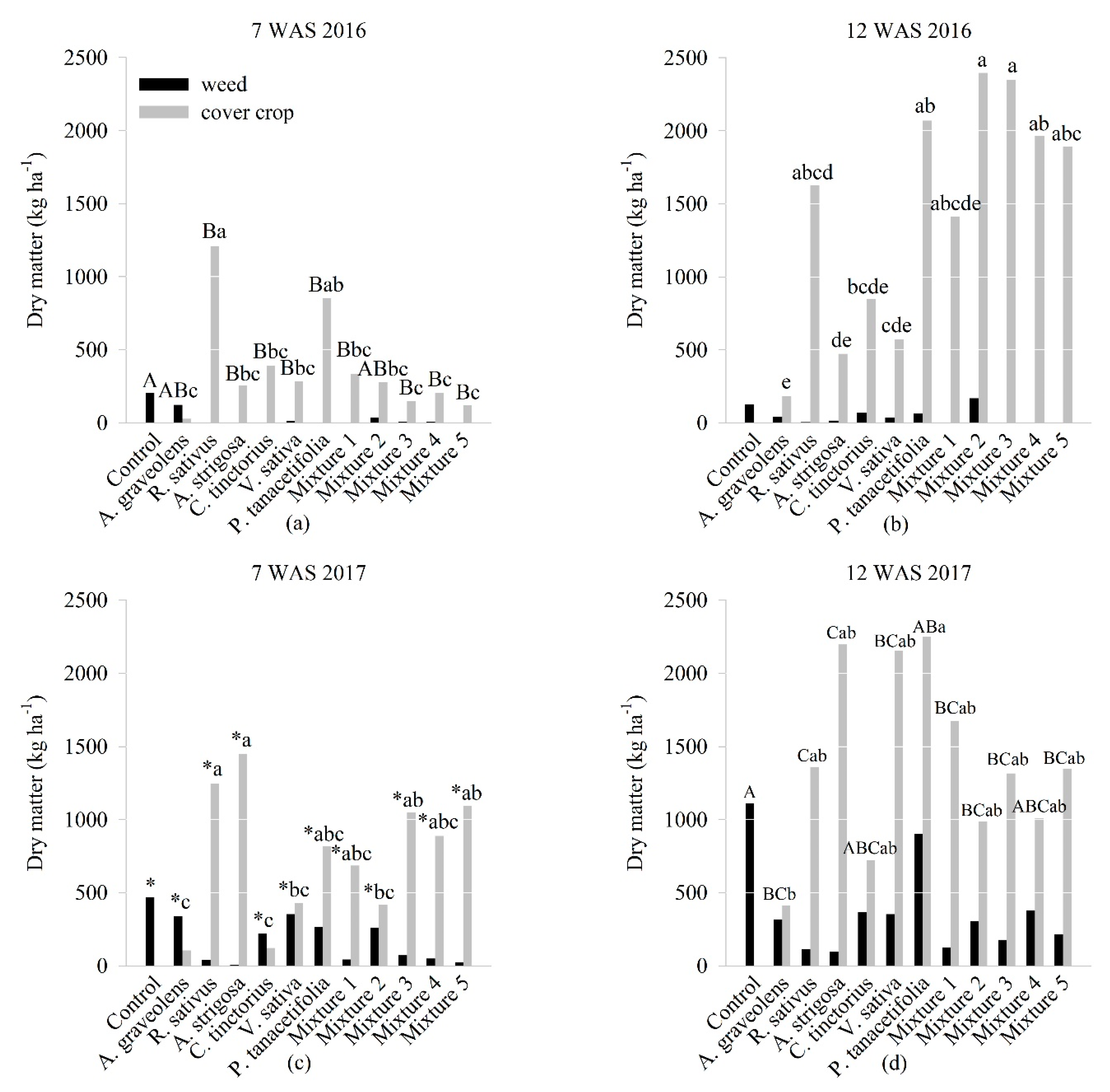 Agronomy 09 00294 g003
