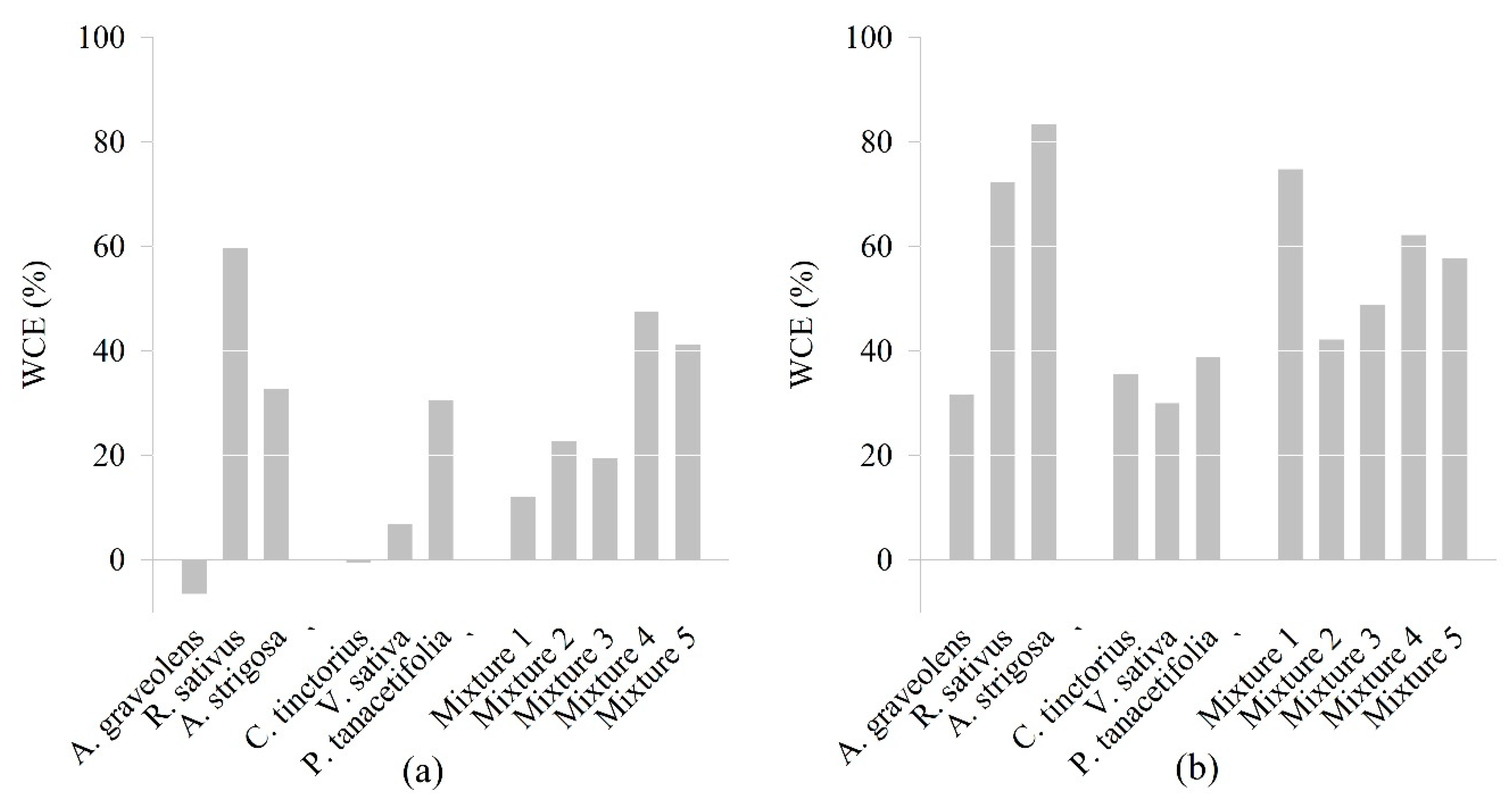 Agronomy 09 00294 g004