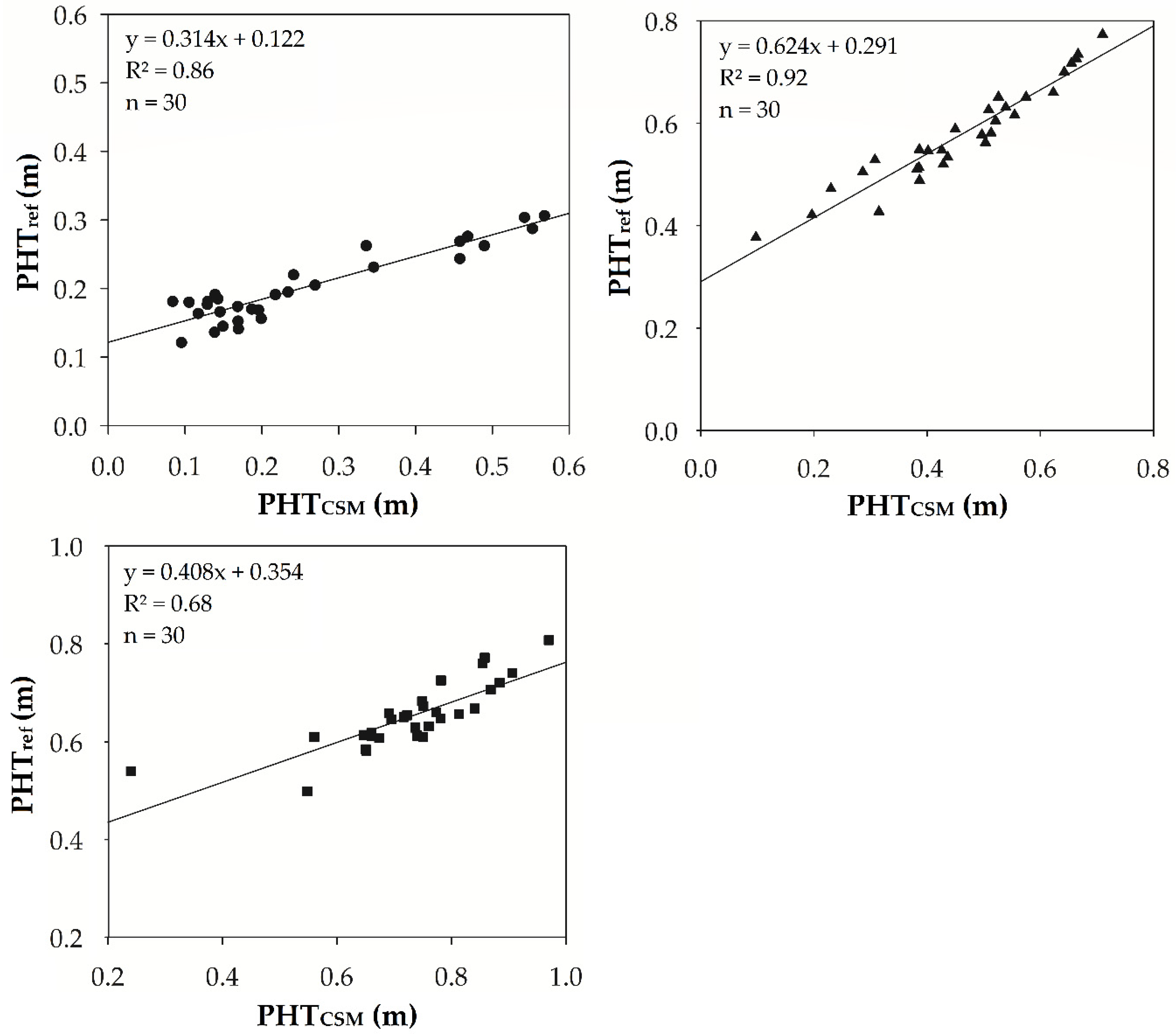 Agronomy 09 00344 g002