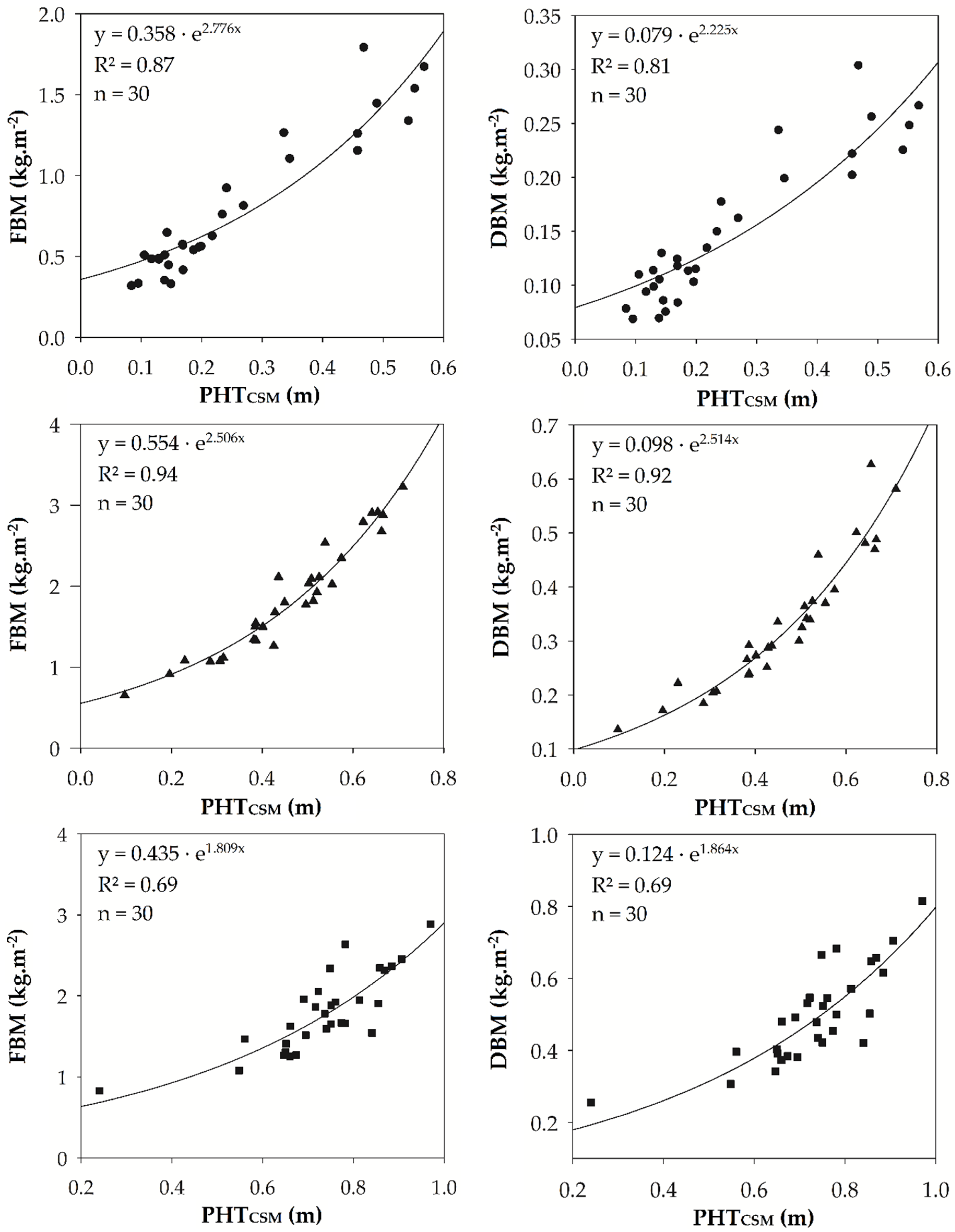 Agronomy 09 00344 g003