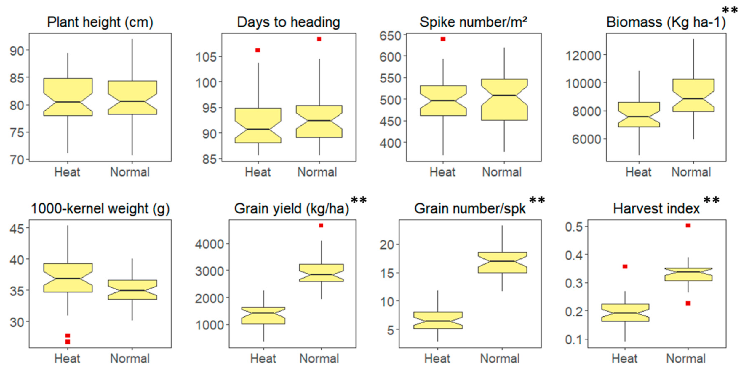 Agronomy 09 00414 g002 Agronomy 09 00414 g002