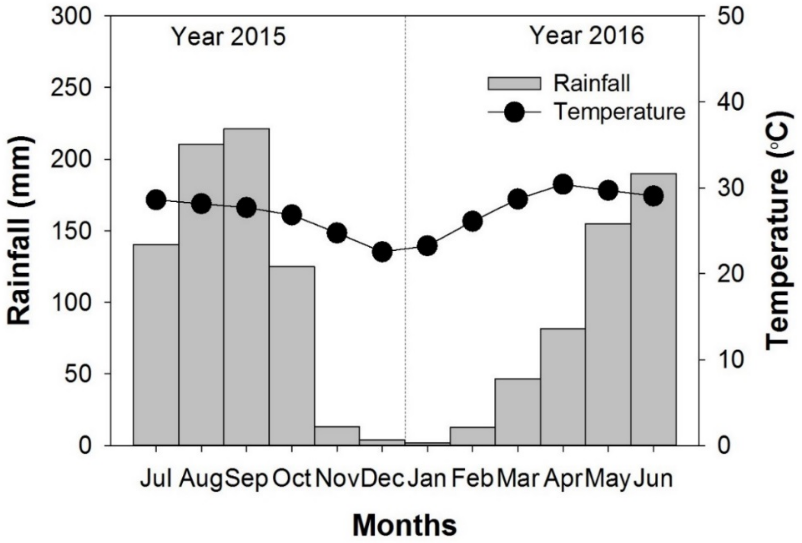 Agronomy 09 00520 g002