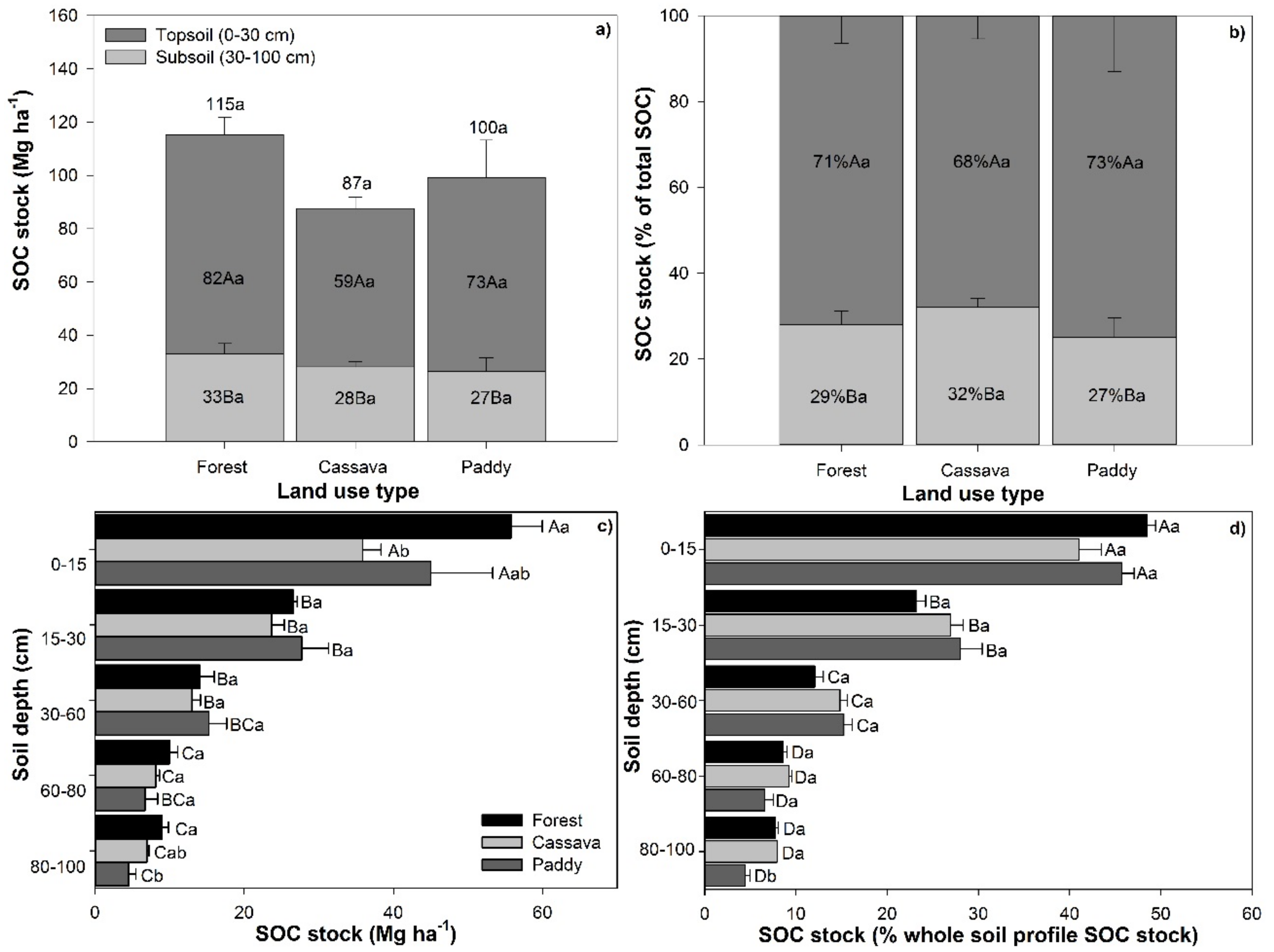 Agronomy 09 00520 g003