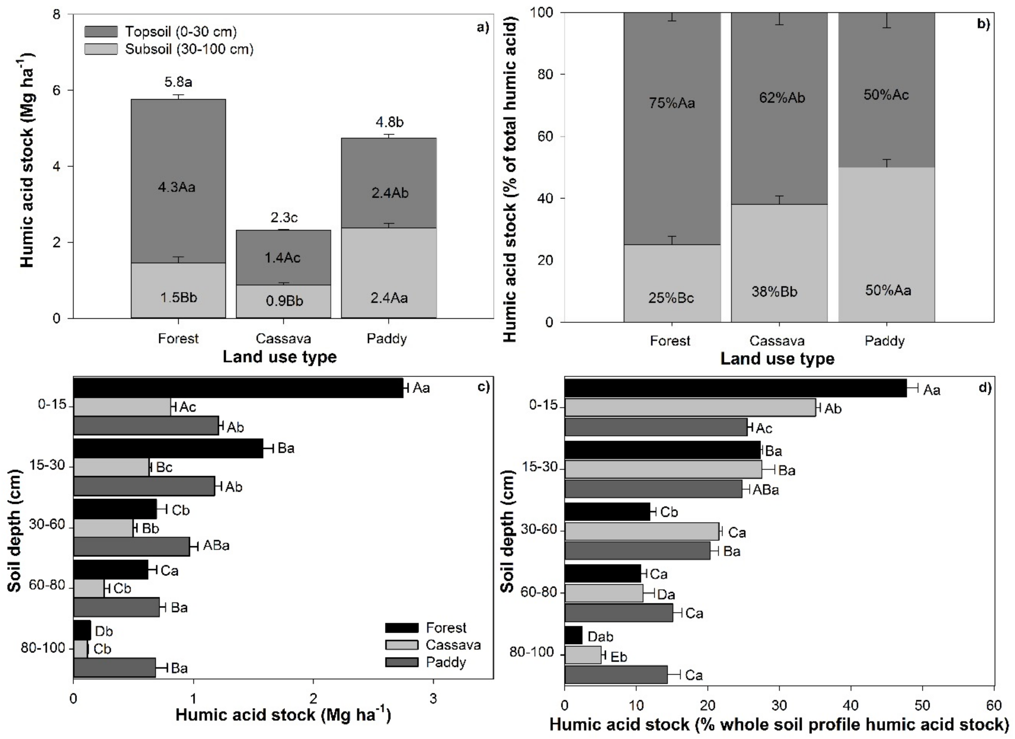 Agronomy 09 00520 g004