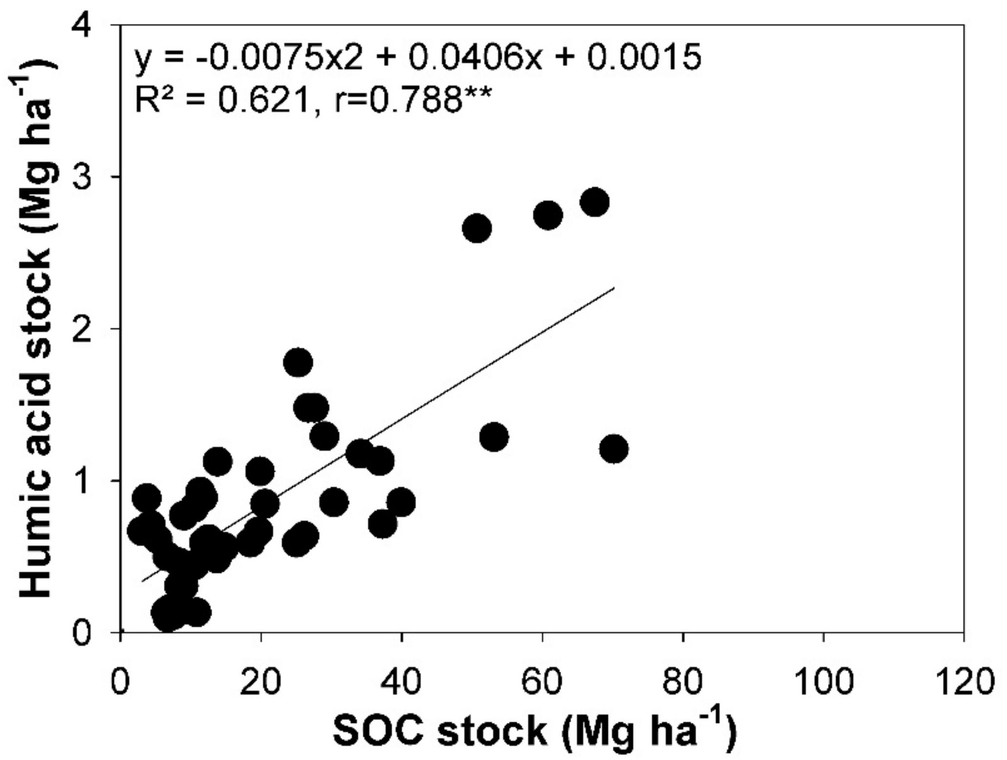 Agronomy 09 00520 g005