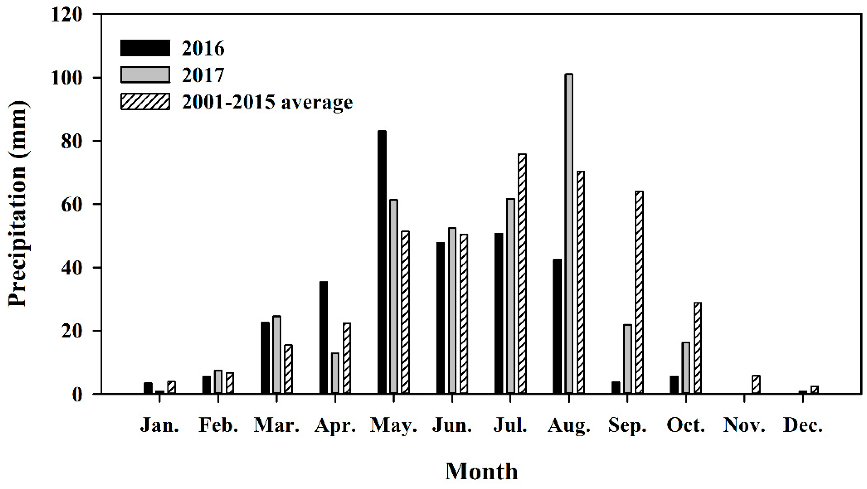 Agronomy 09 00583 g001