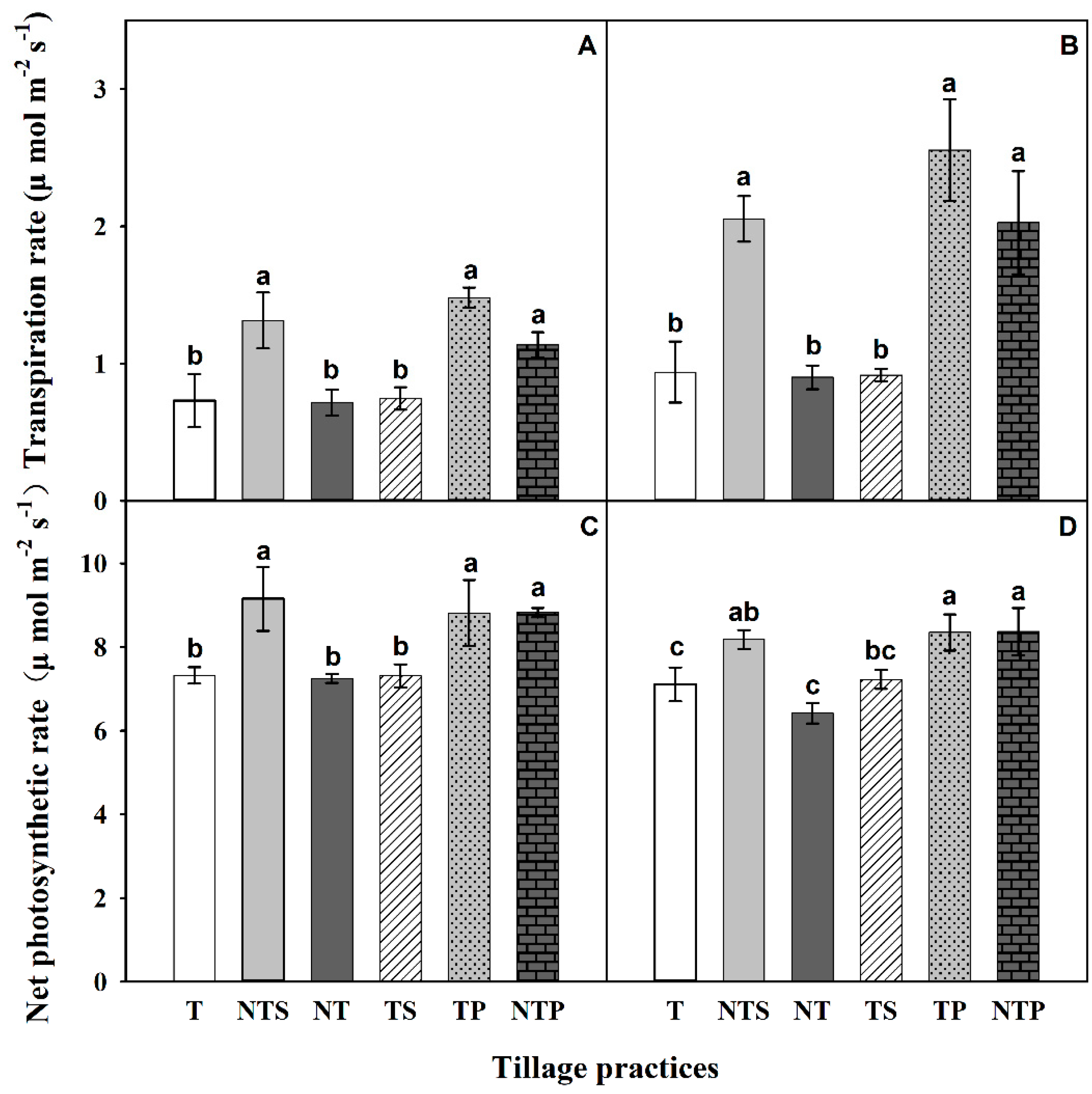 Agronomy 09 00583 g002