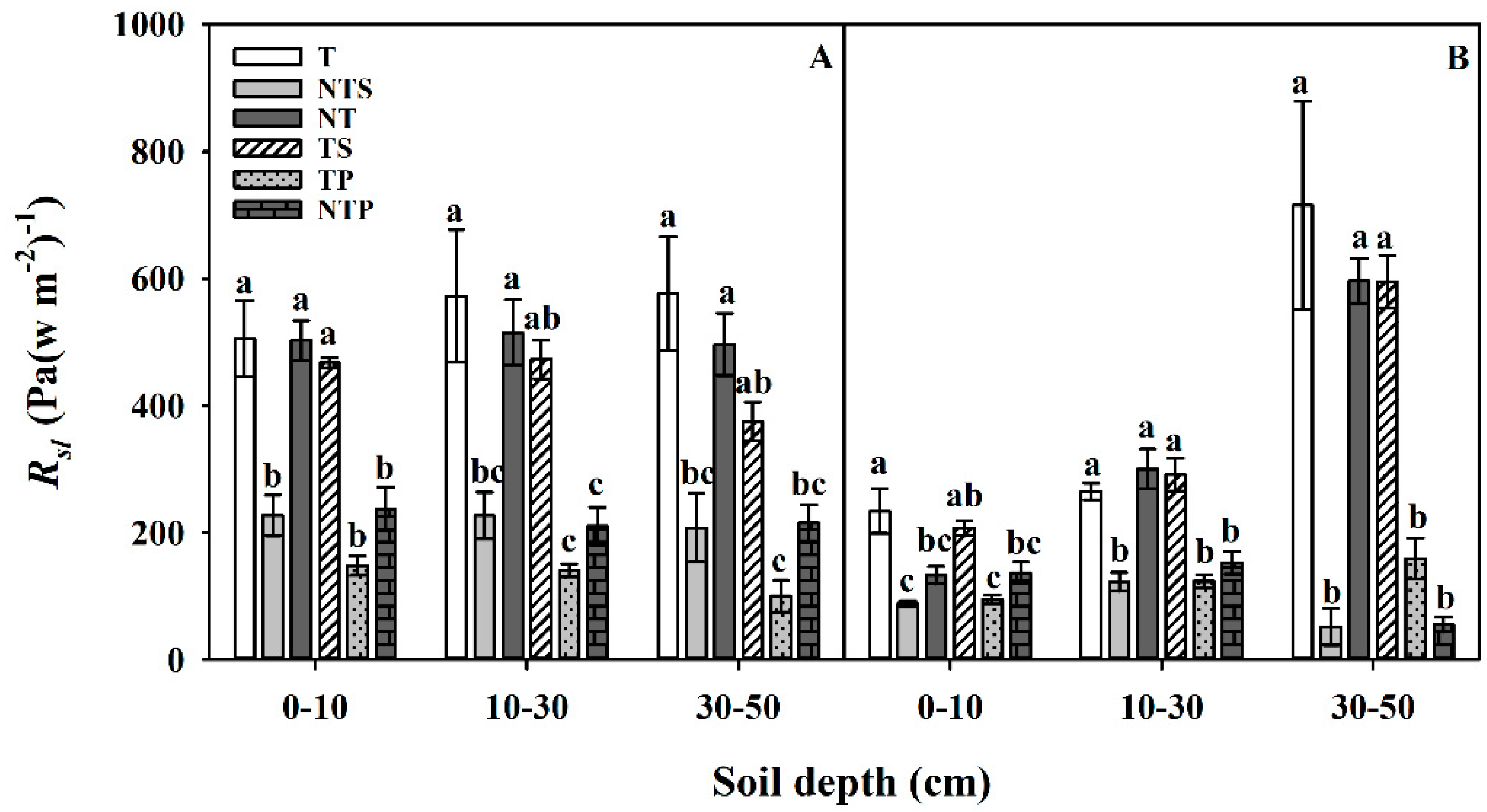 Agronomy 09 00583 g003
