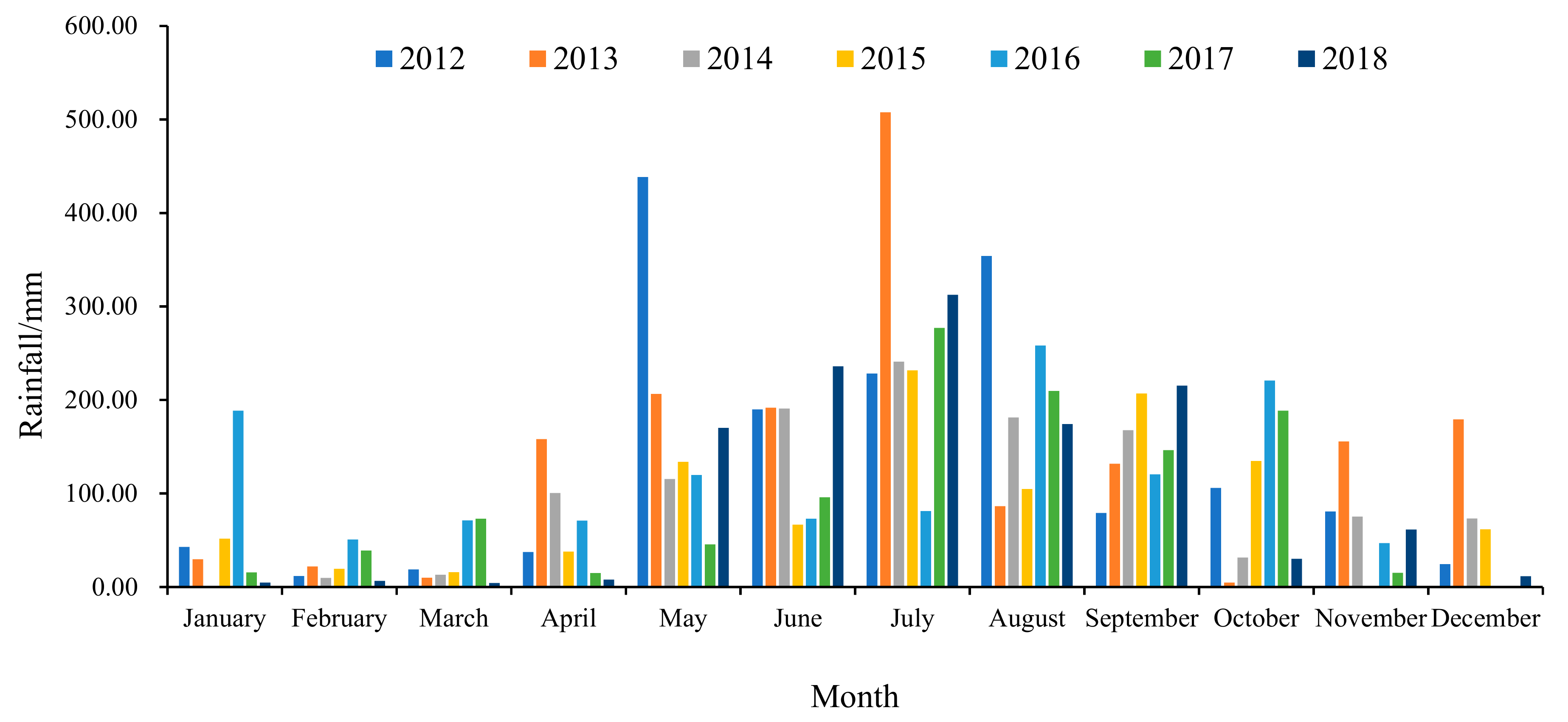 Agronomy 09 00590 g002