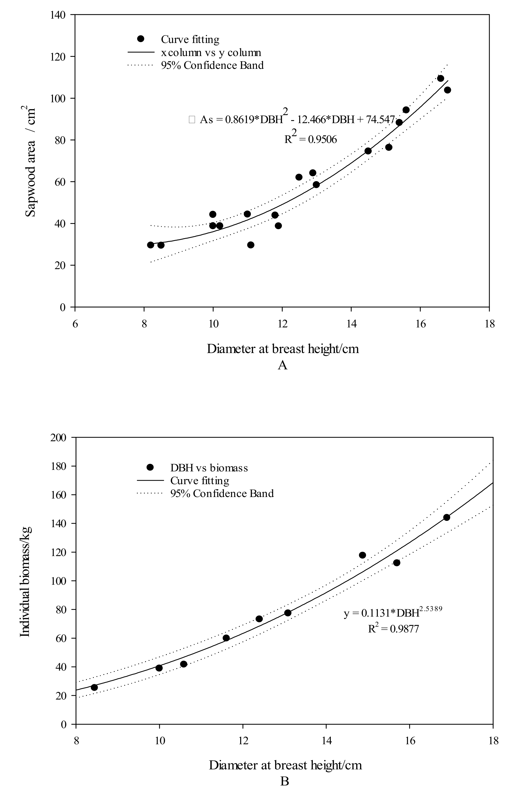 Agronomy 09 00590 g004
