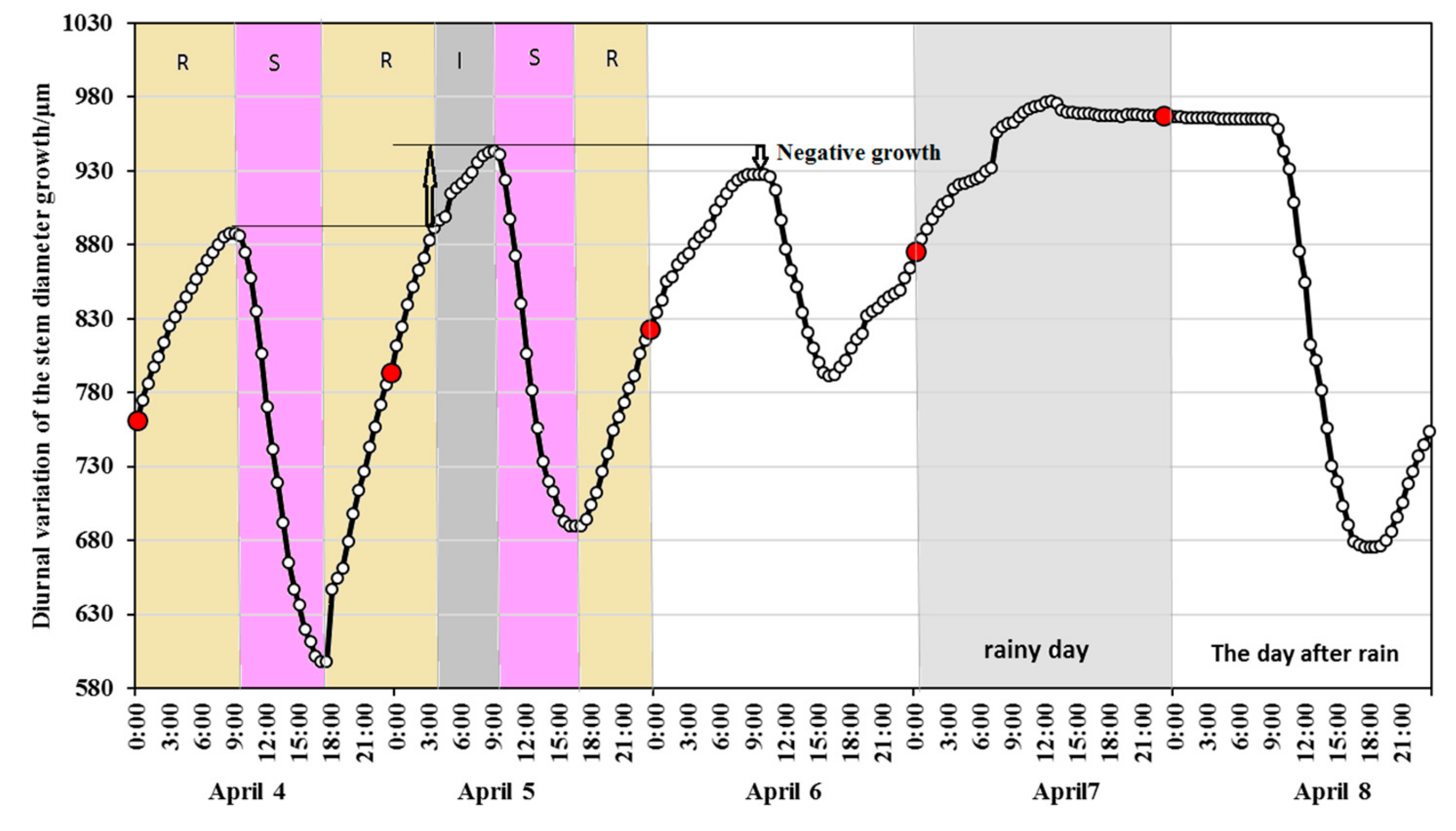 Agronomy 09 00590 g005