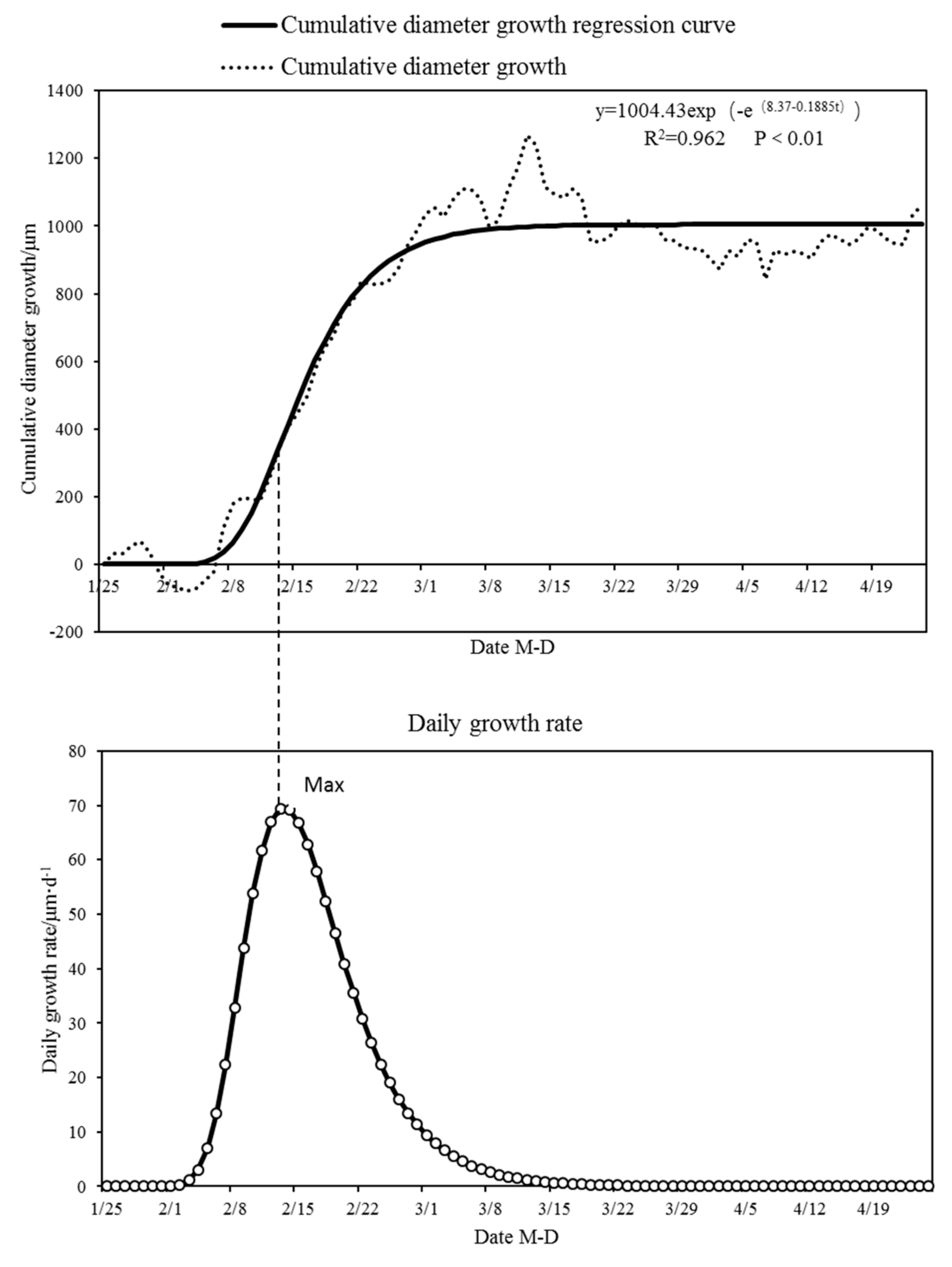 Agronomy 09 00590 g007