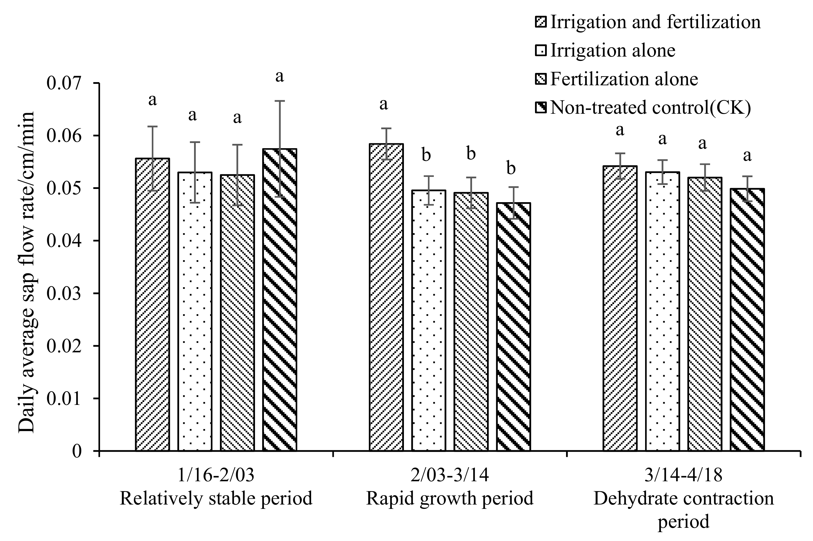 Agronomy 09 00590 g008