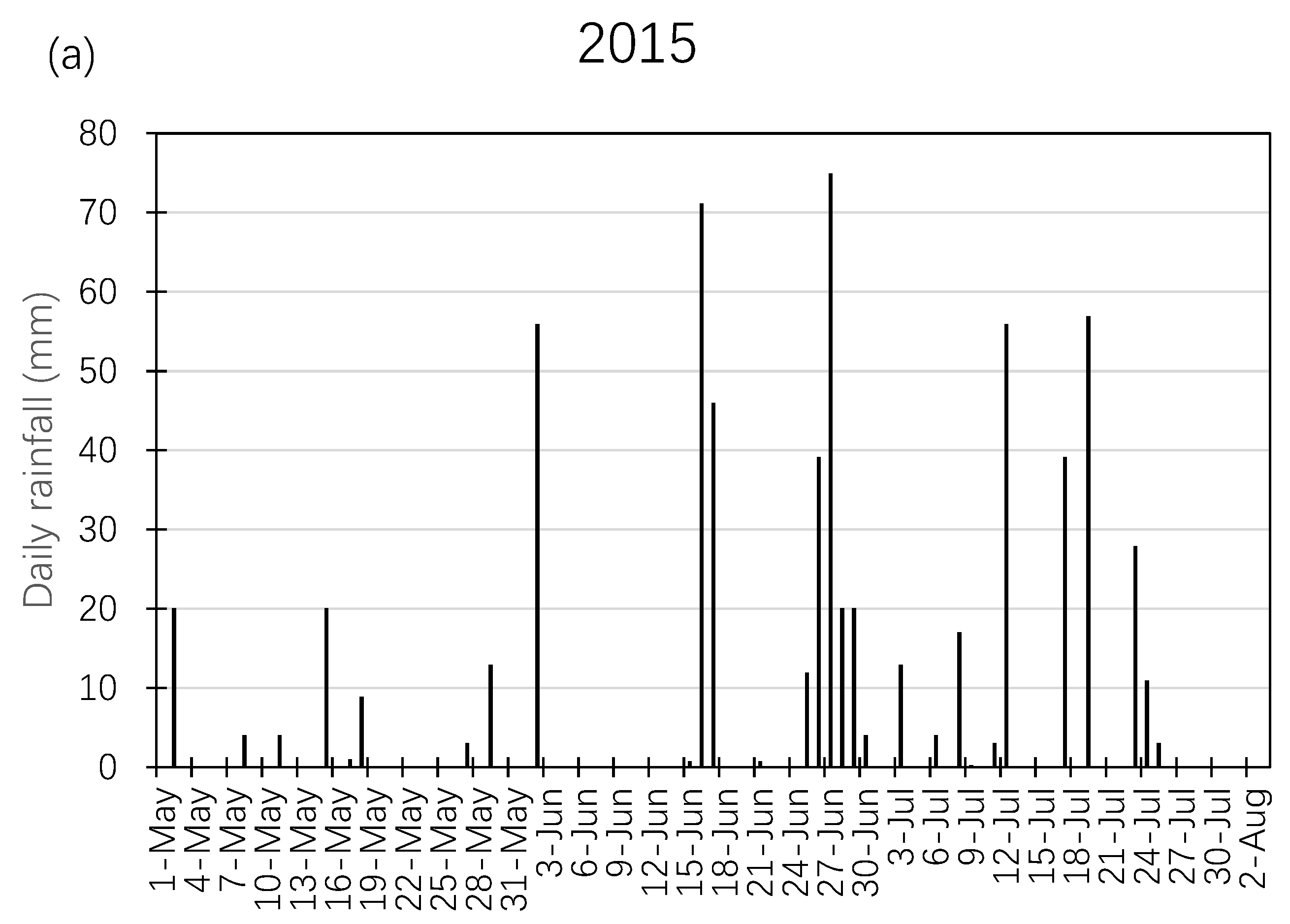 Agronomy 09 00624 g001a