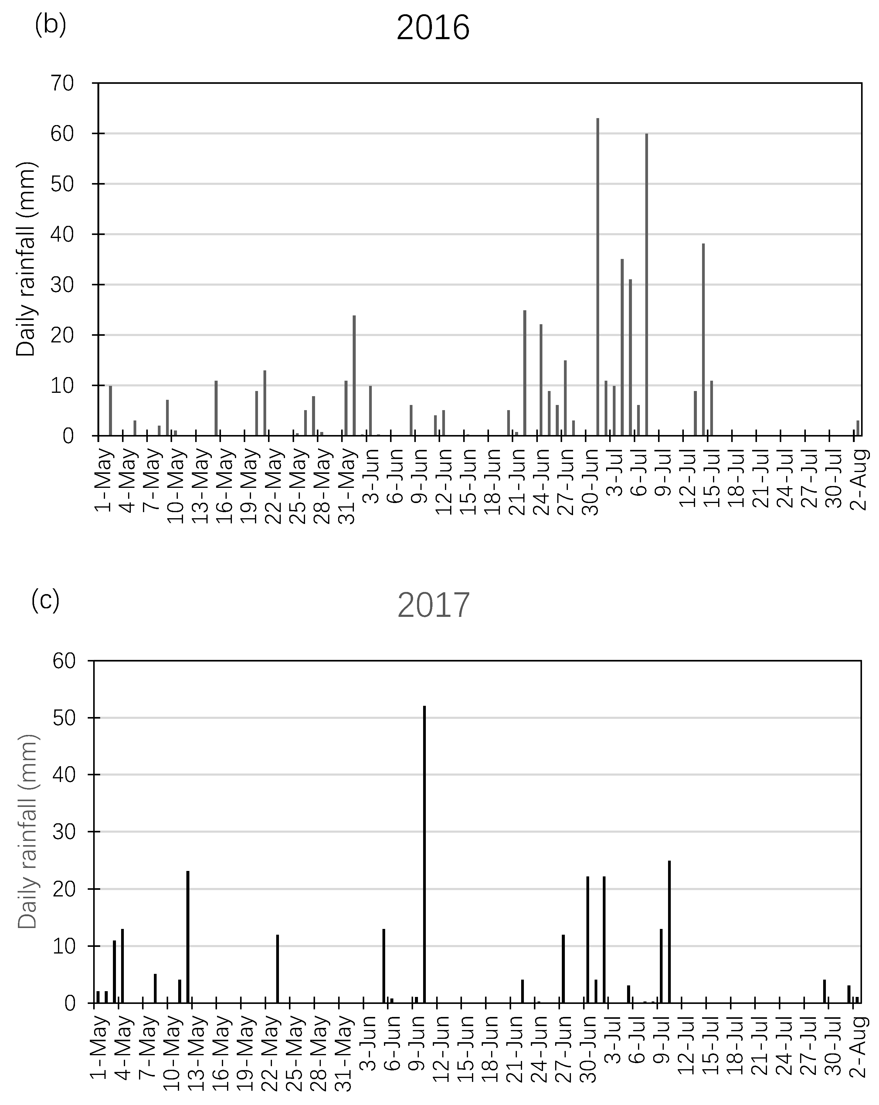 Agronomy 09 00624 g001b