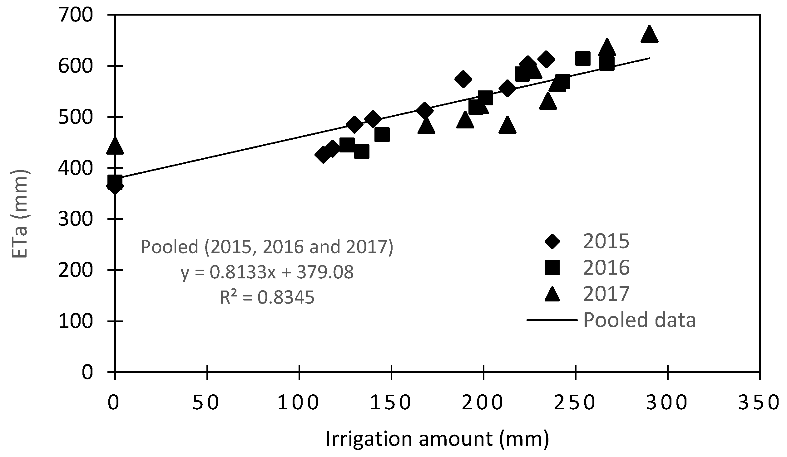 Agronomy 09 00624 g002