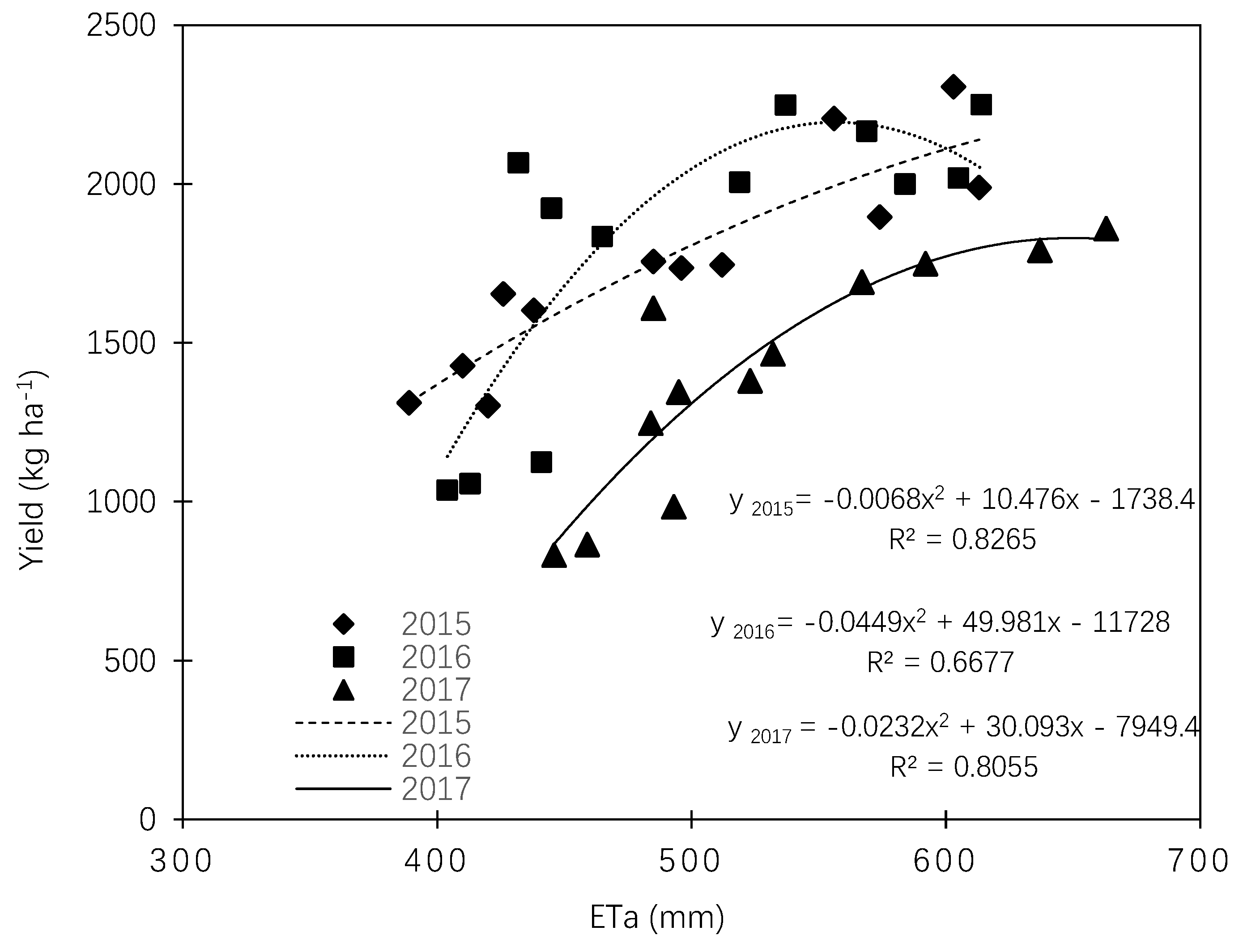 Agronomy 09 00624 g003