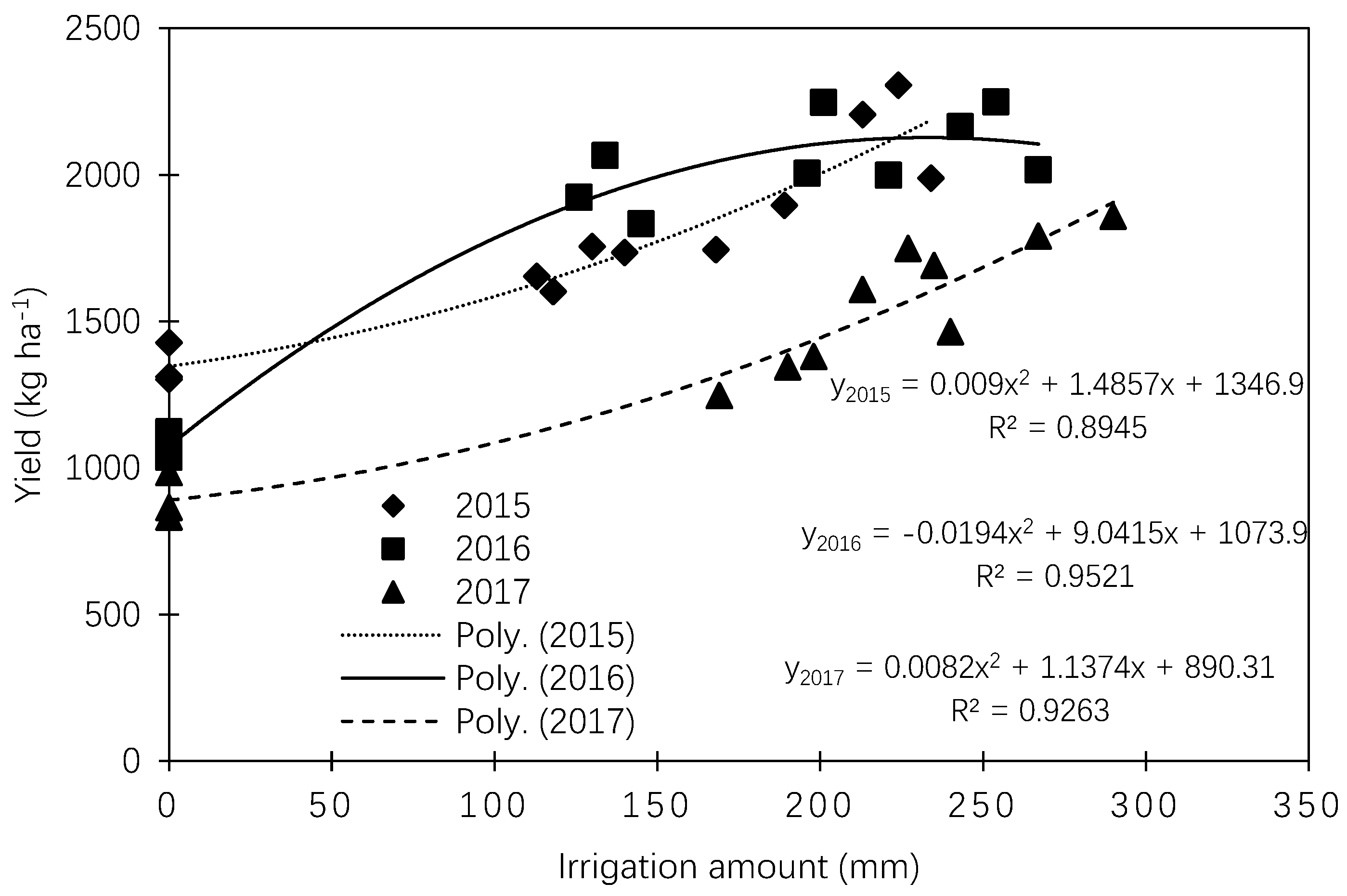 Agronomy 09 00624 g005