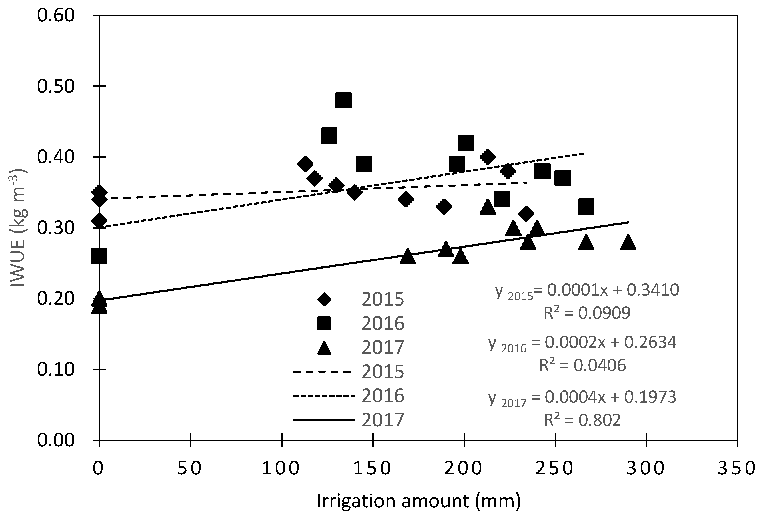 Agronomy 09 00624 g008