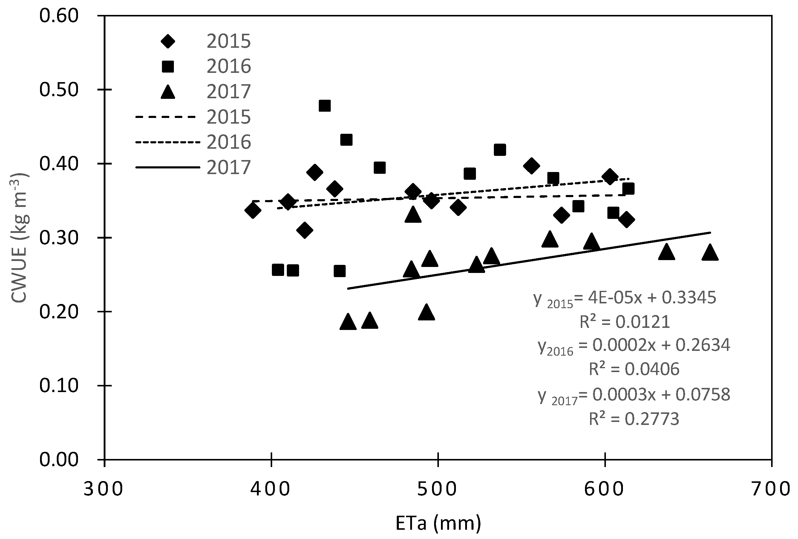 Agronomy 09 00624 g009