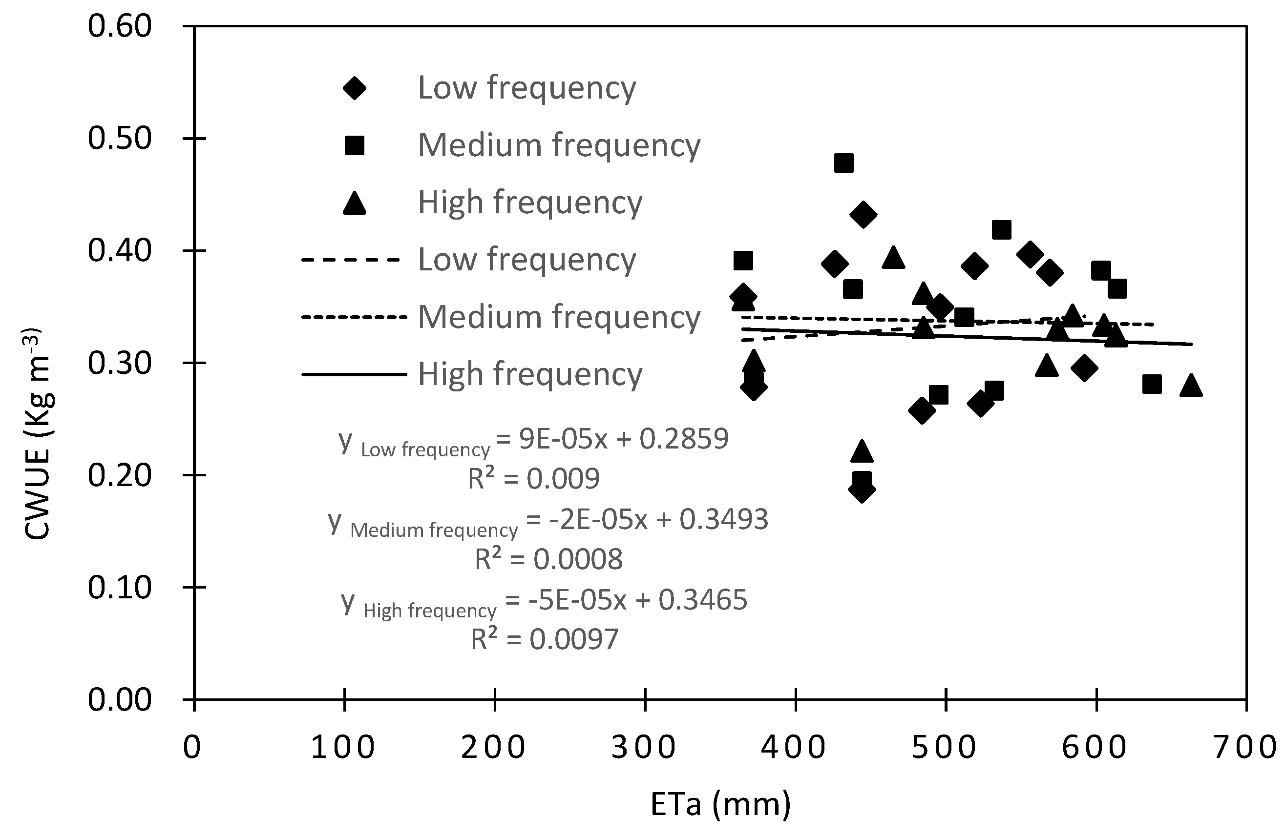 Agronomy 09 00624 g010