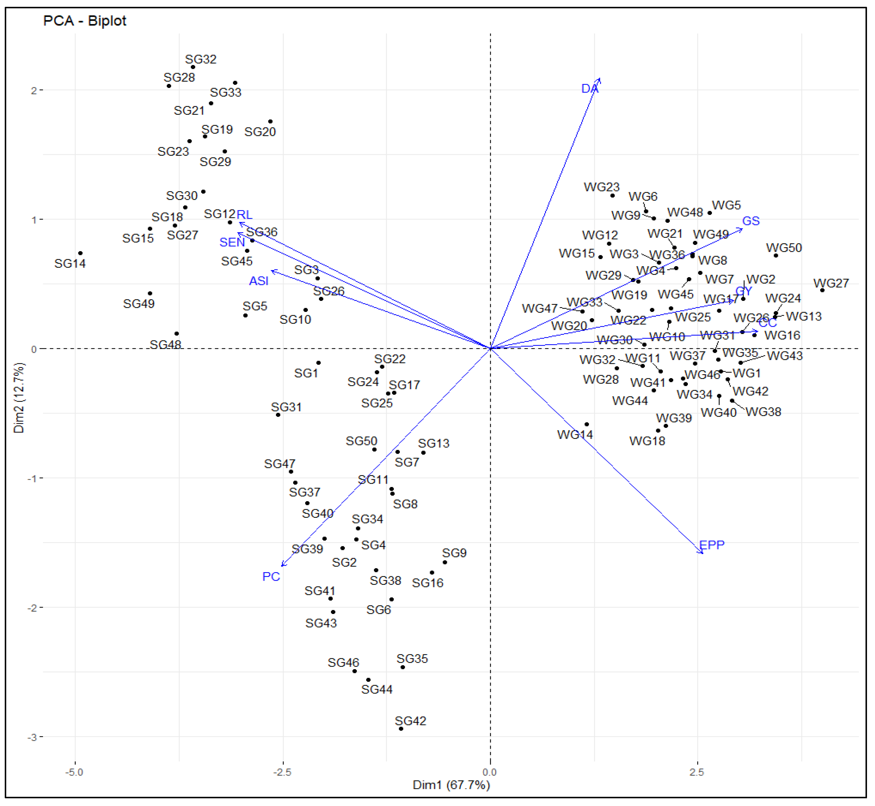 Agronomy 09 00692 g001