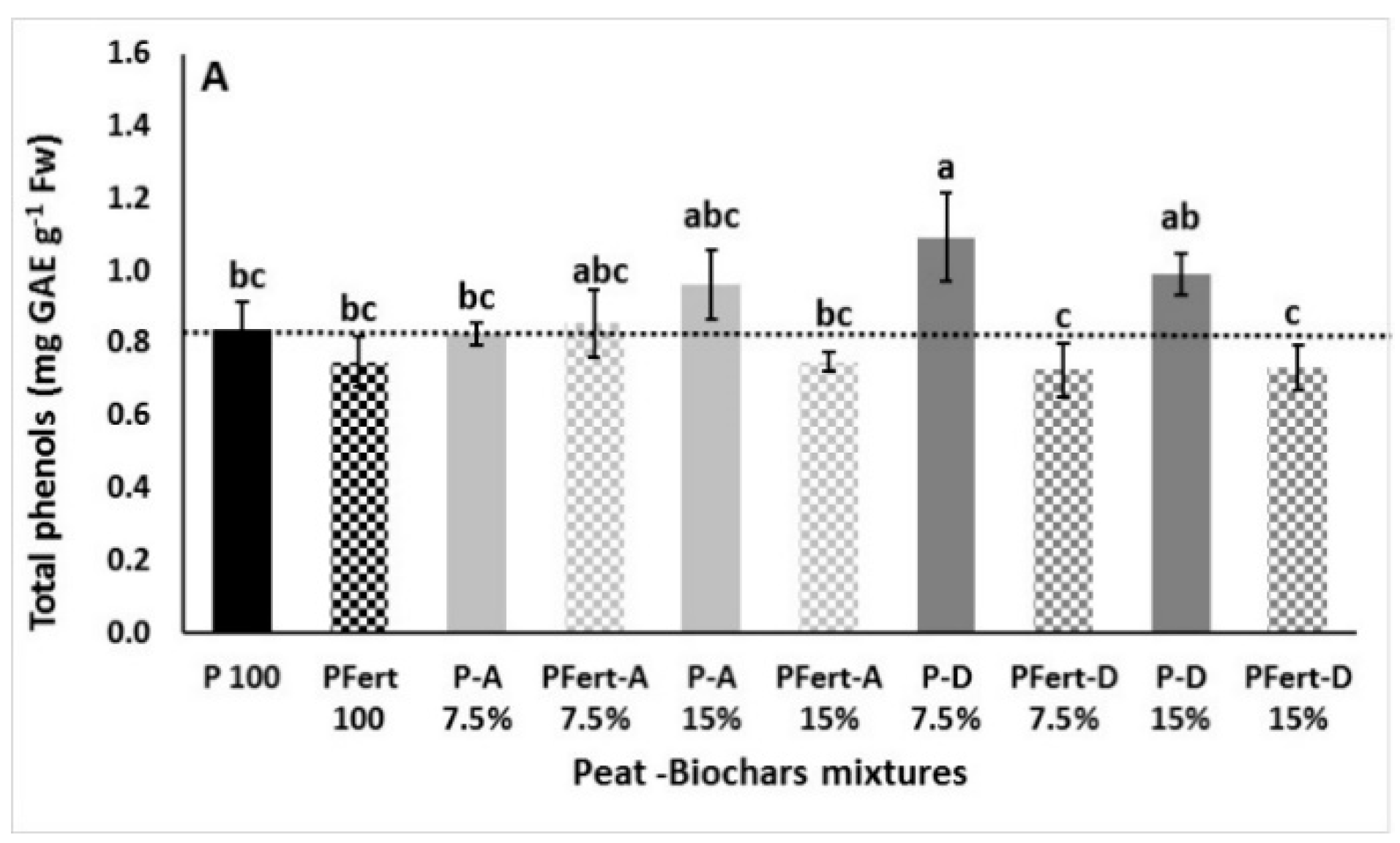 Agronomy 09 00693 g002a