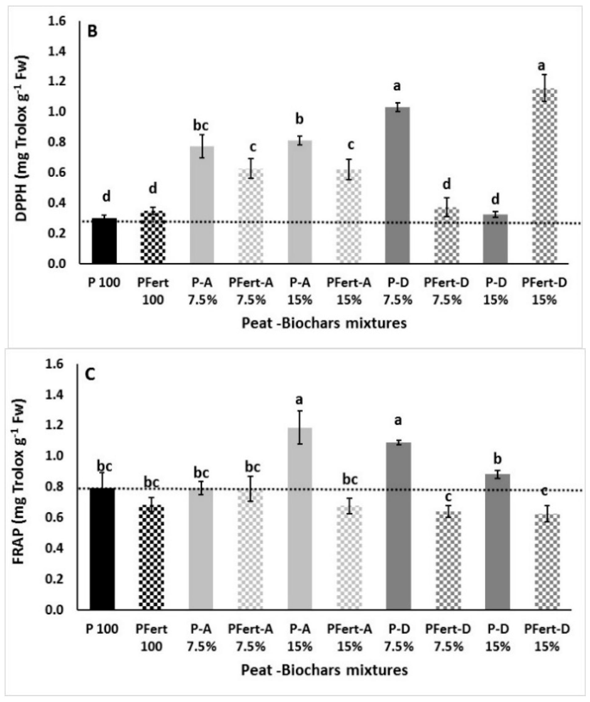 Agronomy 09 00693 g002b