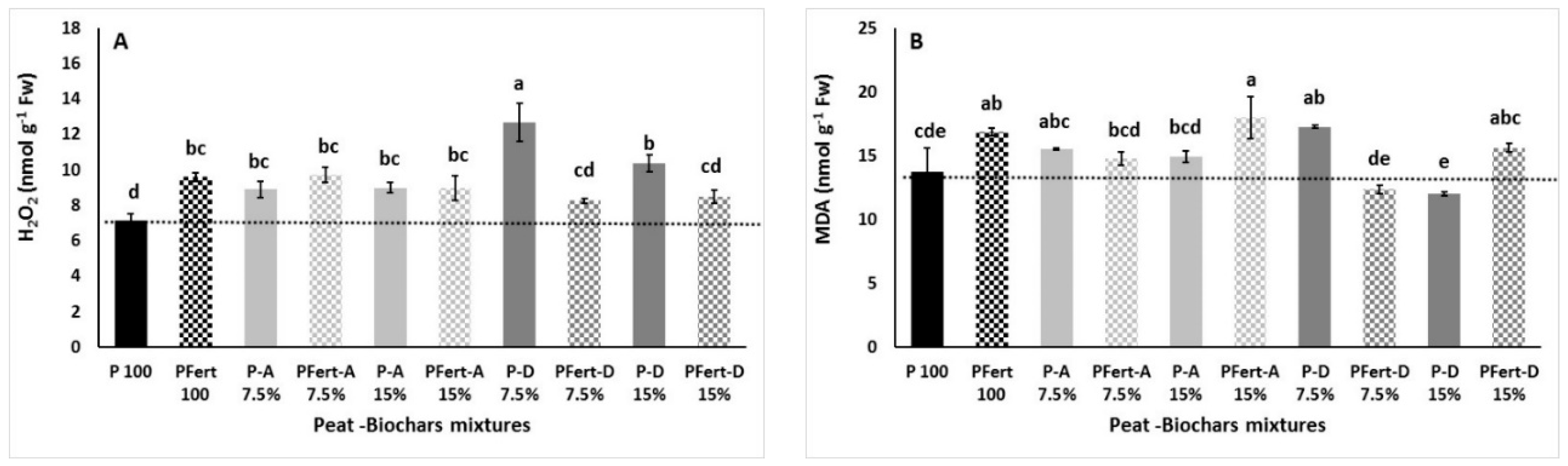 Agronomy 09 00693 g003a