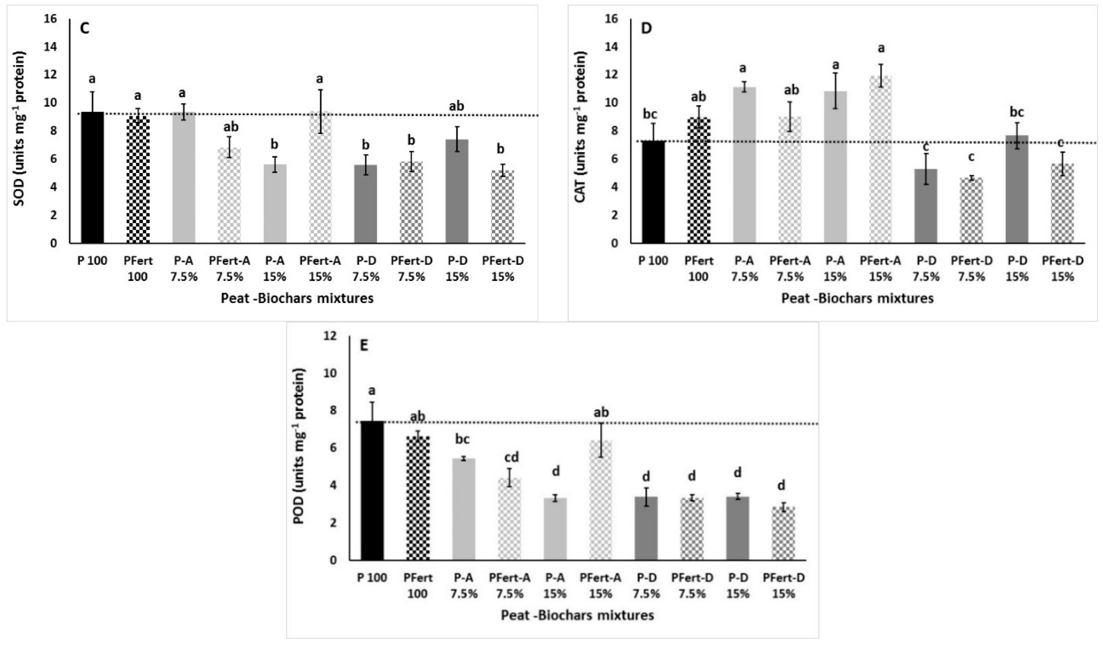 Agronomy 09 00693 g003b