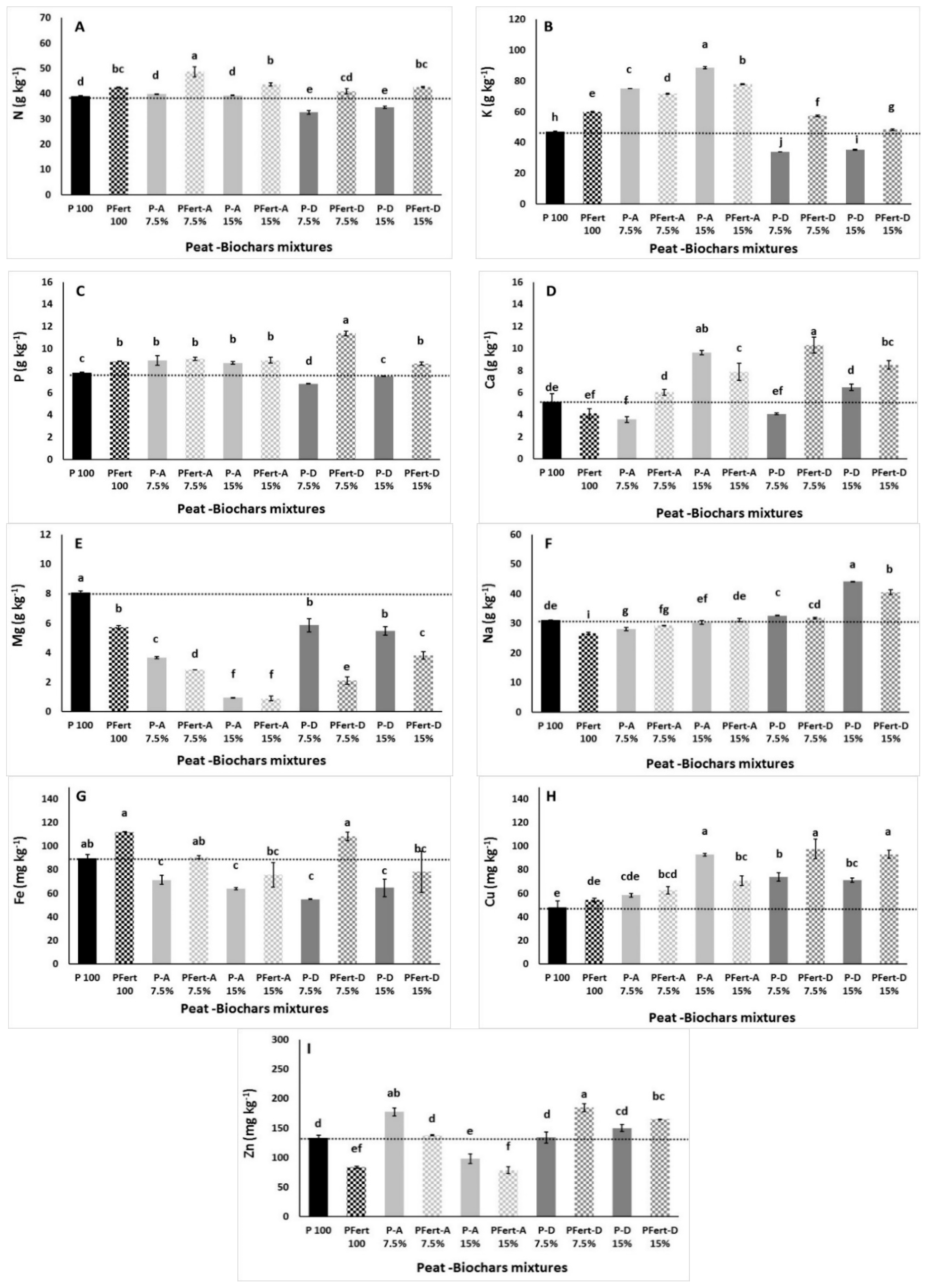 Agronomy 09 00693 g004