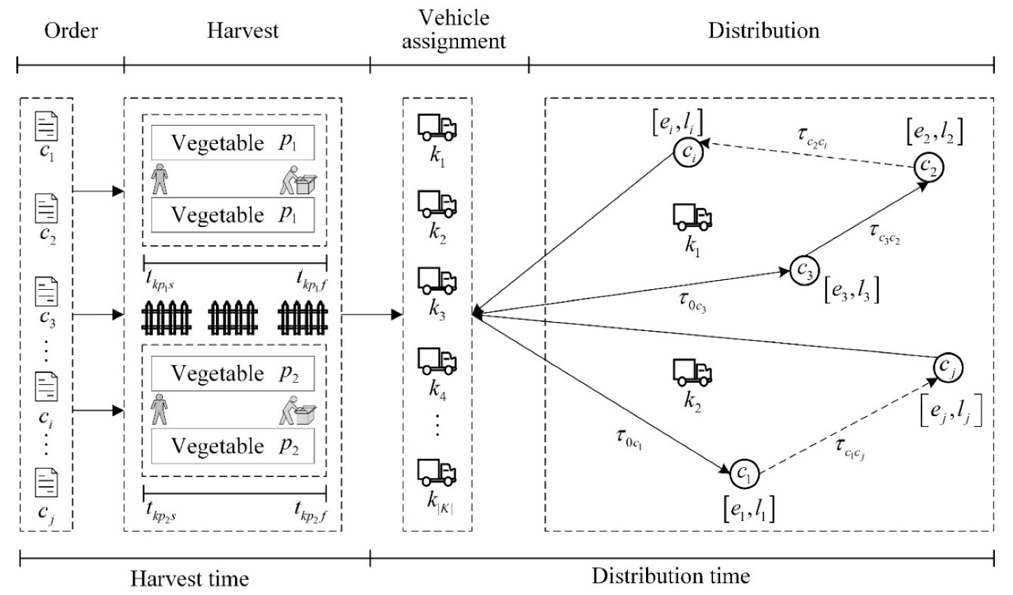Agronomy 09 00724 g001