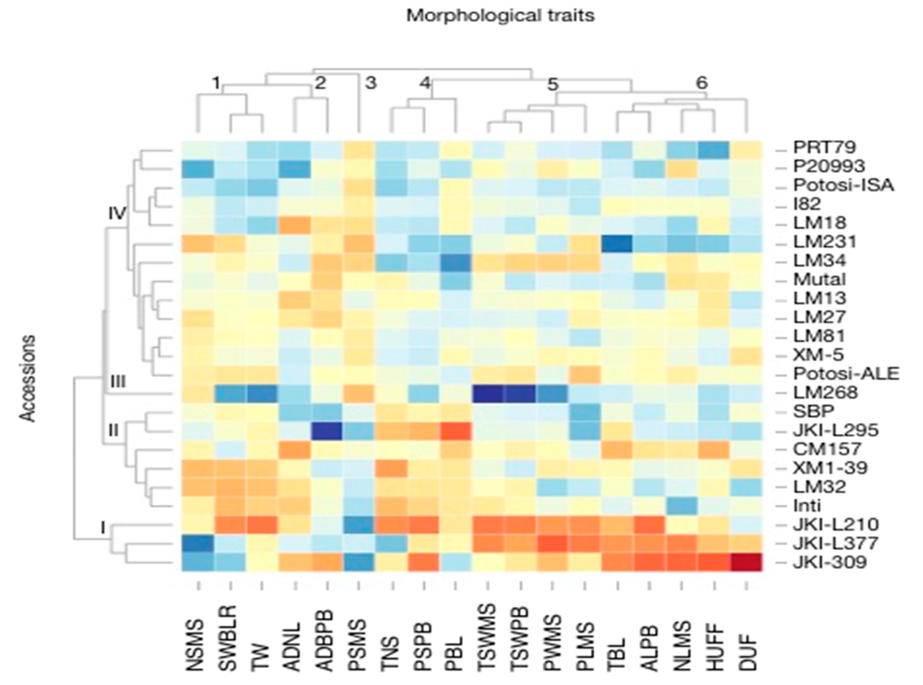 Agronomy 10 00021 g002