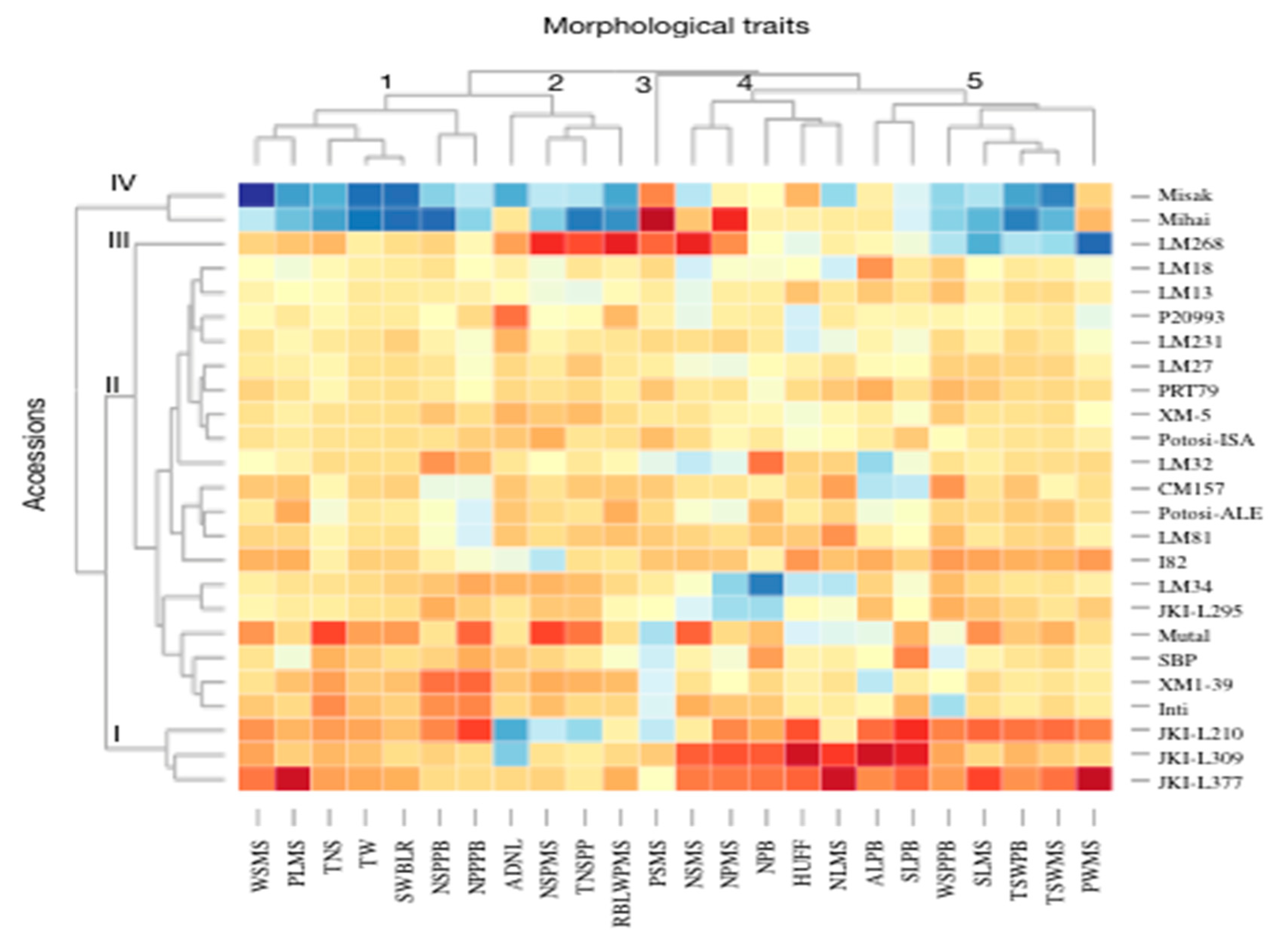 Agronomy 10 00021 g003