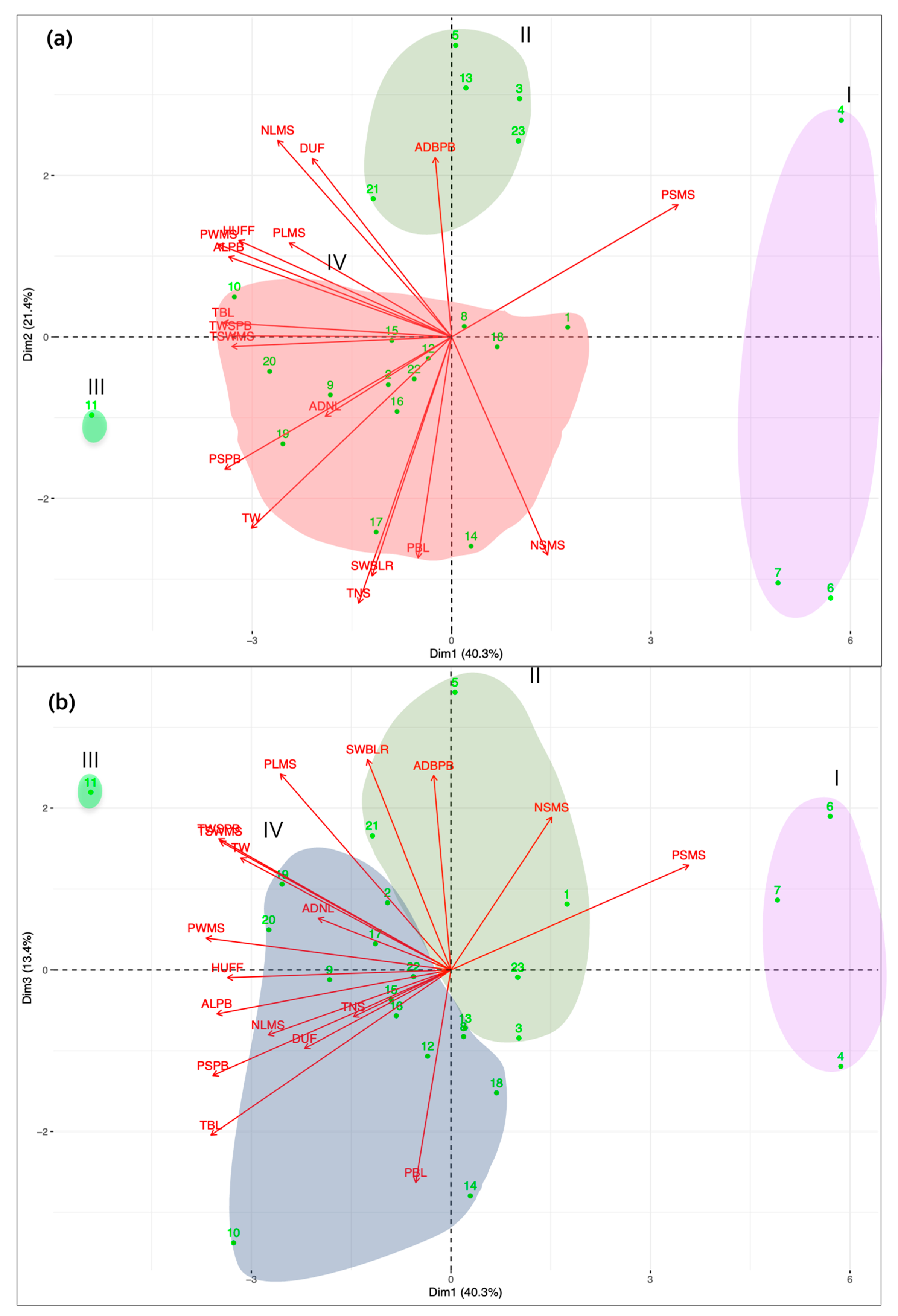 Agronomy 10 00021 g004